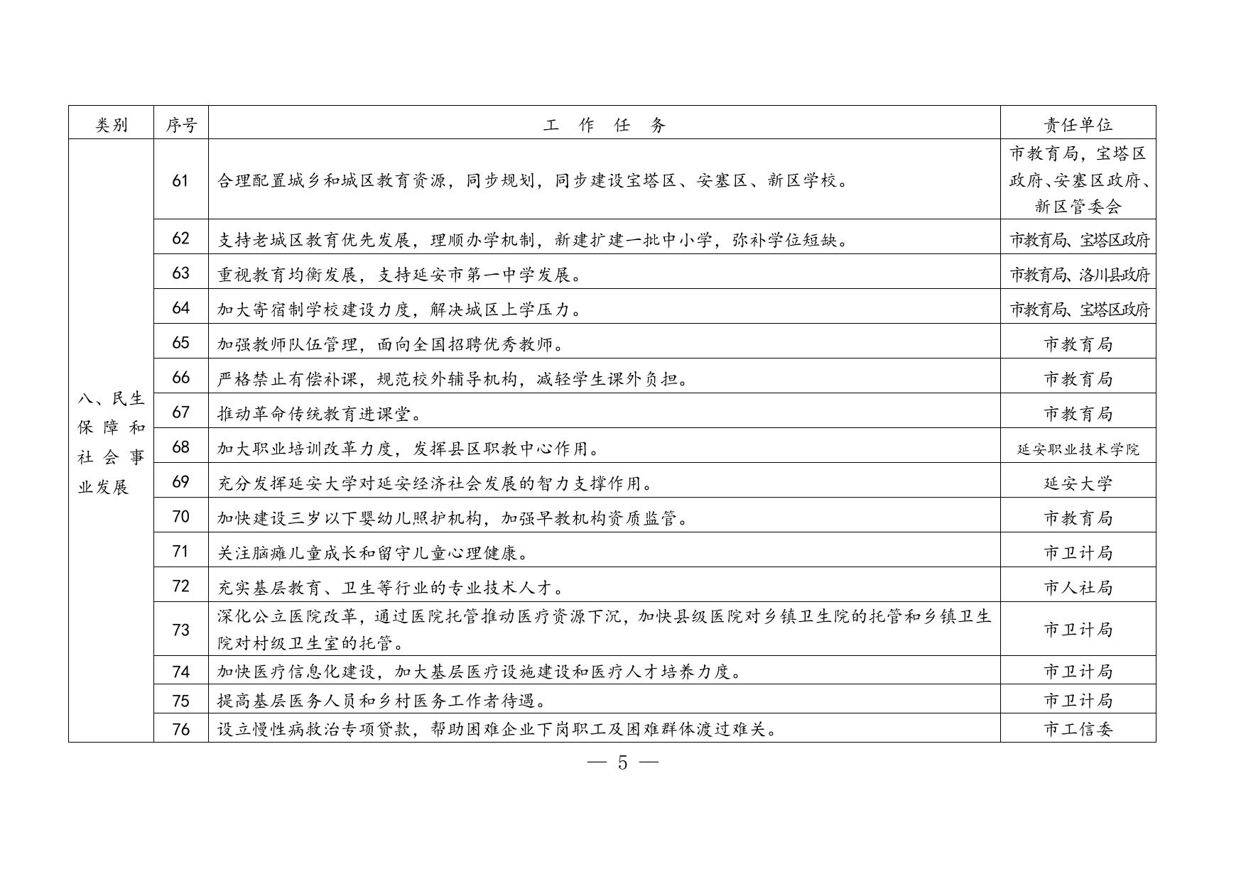 4.市五届人大三次代表意见建议任务分解表.doc