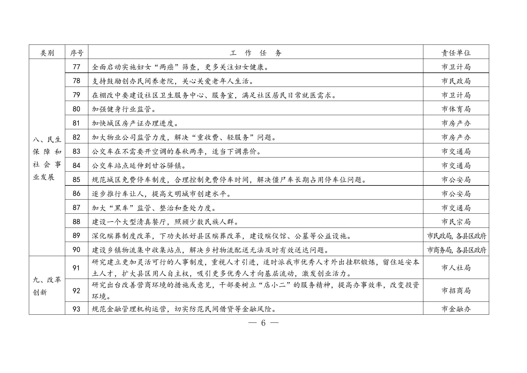 4.市五届人大三次代表意见建议任务分解表.doc