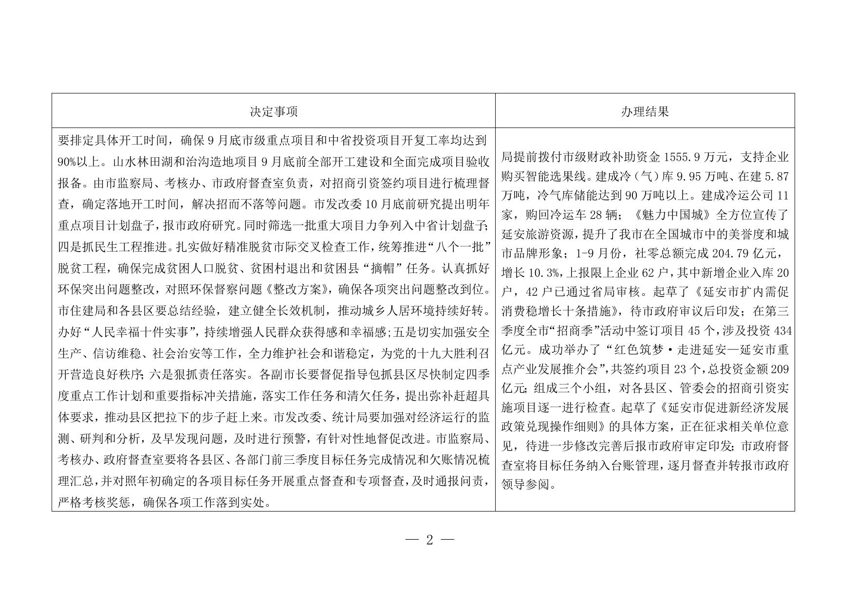 附：市政府第9次—11次常务会议决定事项落实情况汇总.doc