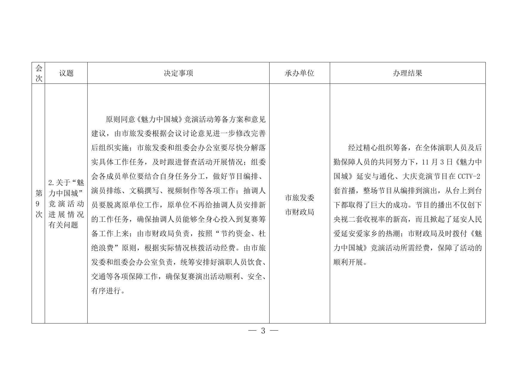附：市政府第9次—11次常务会议决定事项落实情况汇总.doc