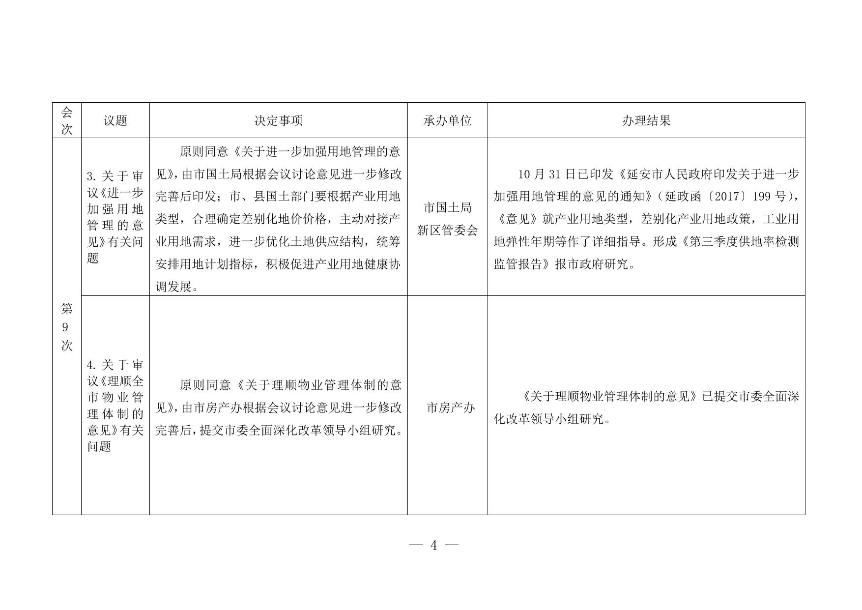 附：市政府第9次—11次常务会议决定事项落实情况汇总.doc