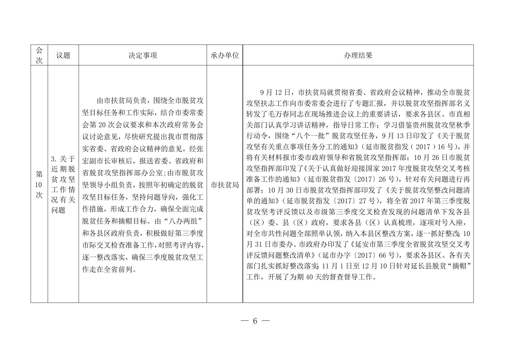 附：市政府第9次—11次常务会议决定事项落实情况汇总.doc