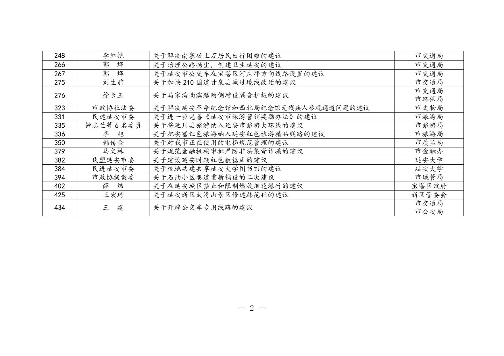 4.市政协四届四次会议B类提案办理情况一览表.doc