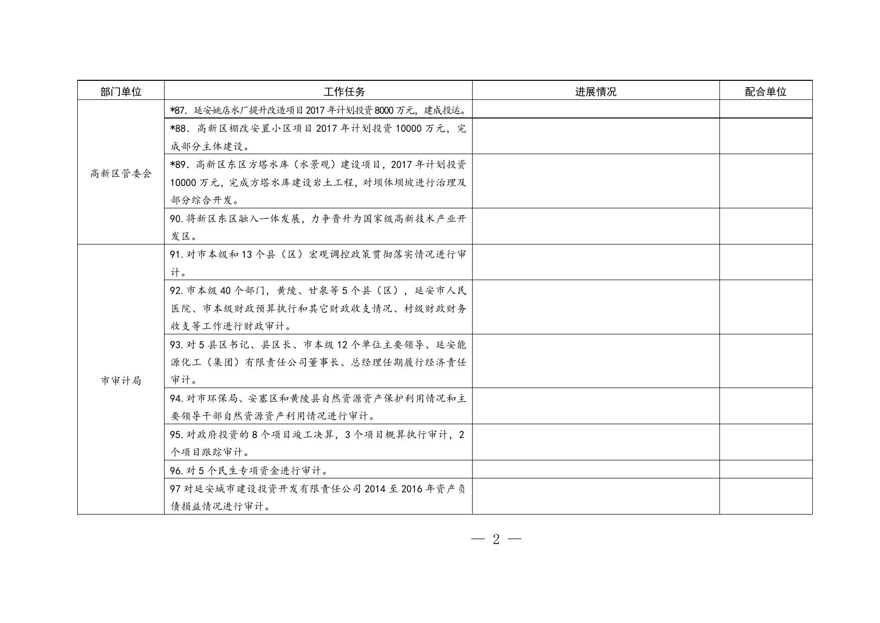 附件3：市政府工作部门重点任务台账一览表.doc