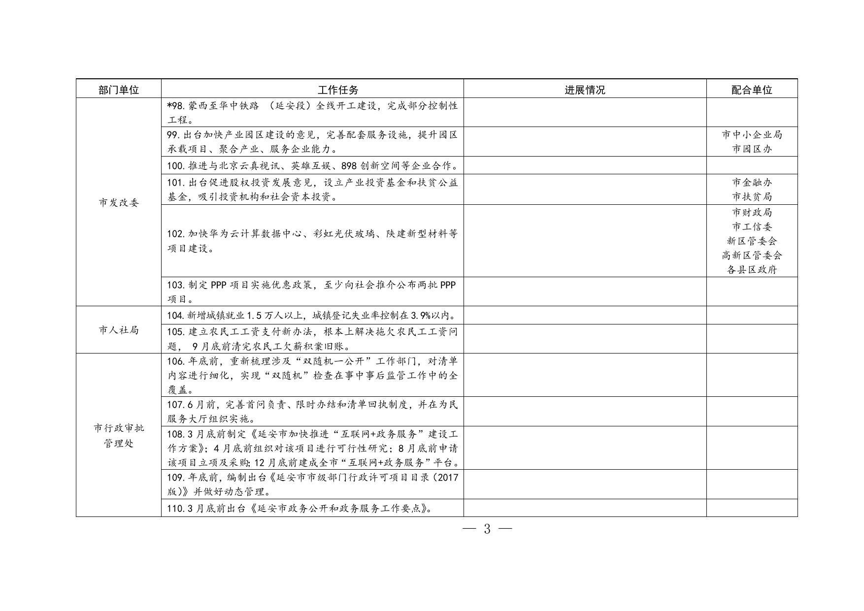附件3：市政府工作部门重点任务台账一览表.doc