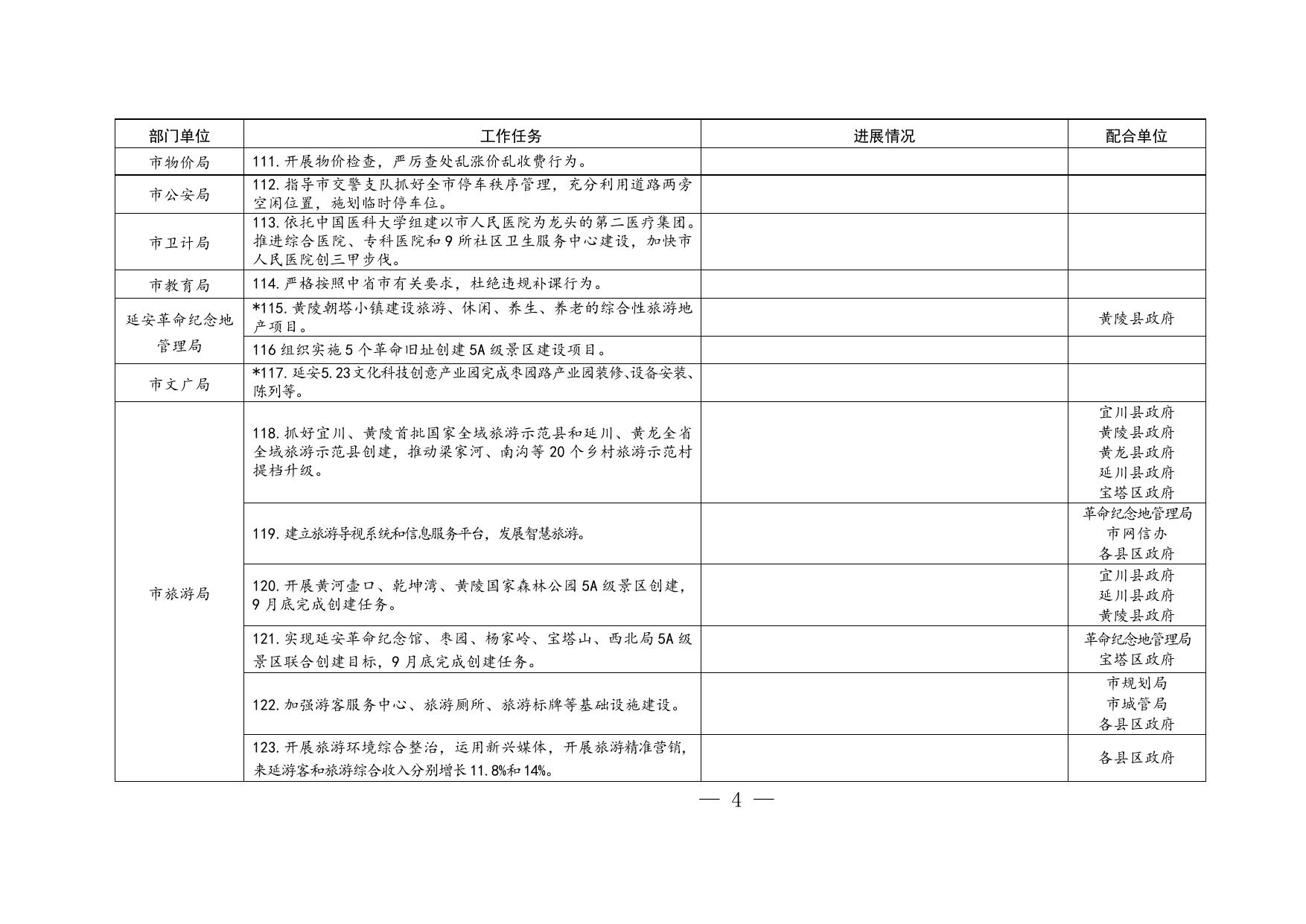 附件3：市政府工作部门重点任务台账一览表.doc