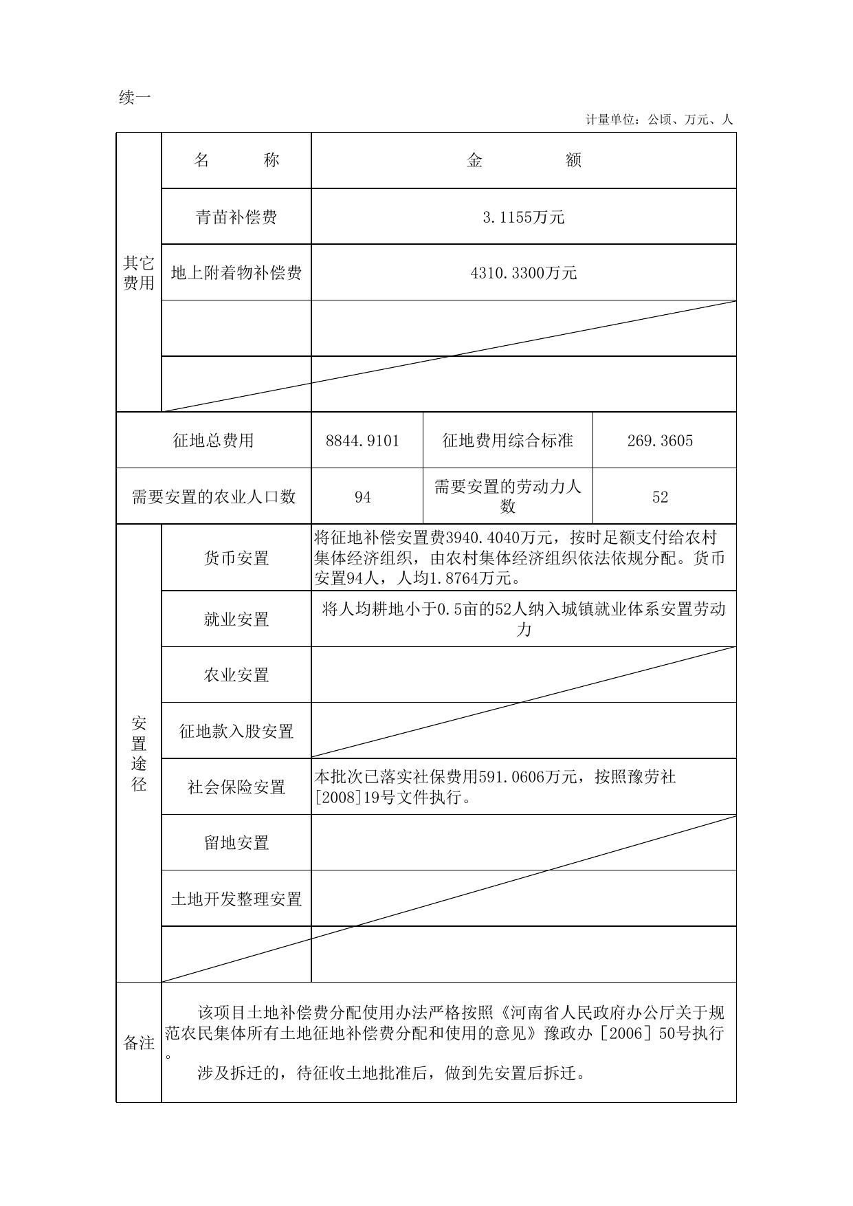 郑州市2014年度城市建设第三批农用地转用和土地征收一书一方案.xls