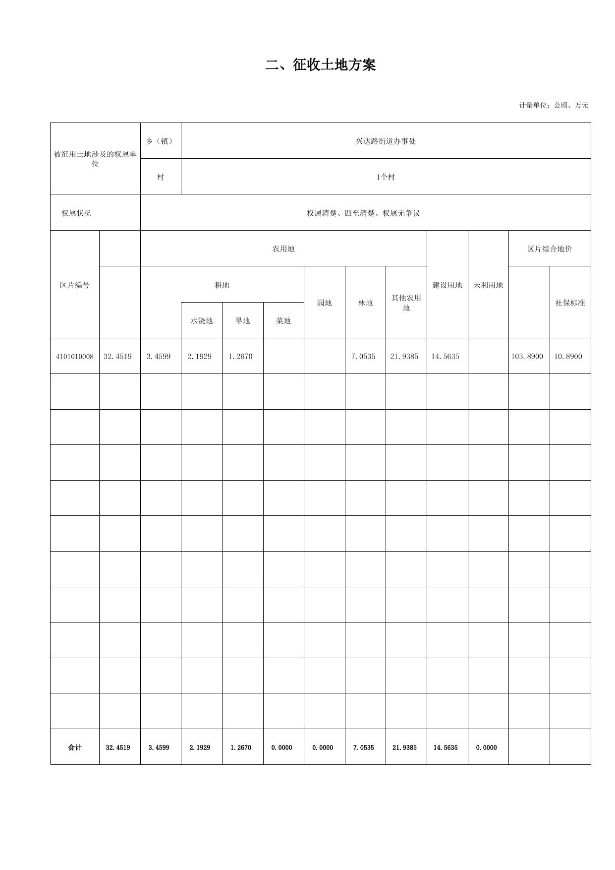 郑州市2015年度第七批乡镇一书一方案.xls