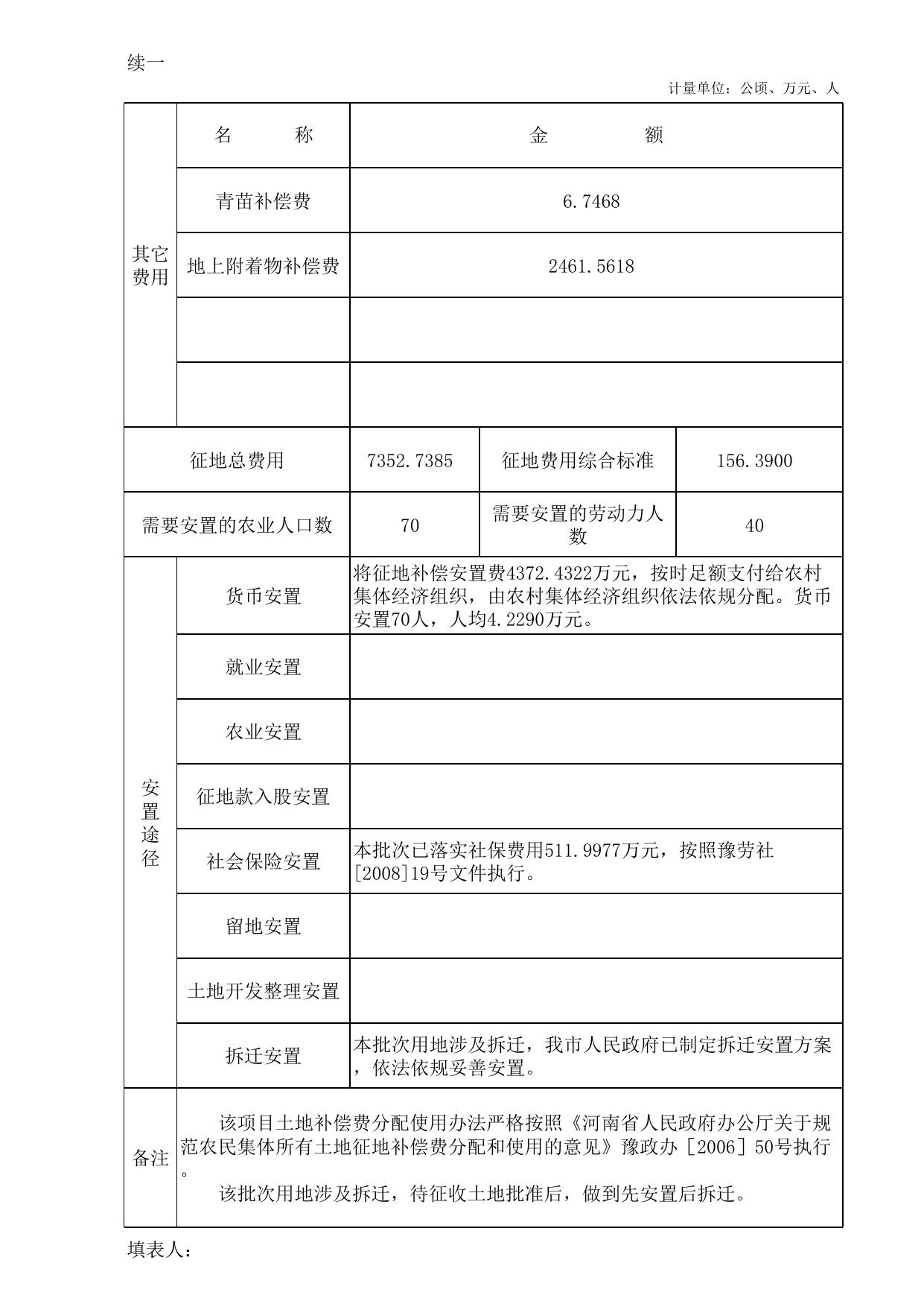郑州市2015年度第七批乡镇一书一方案.xls