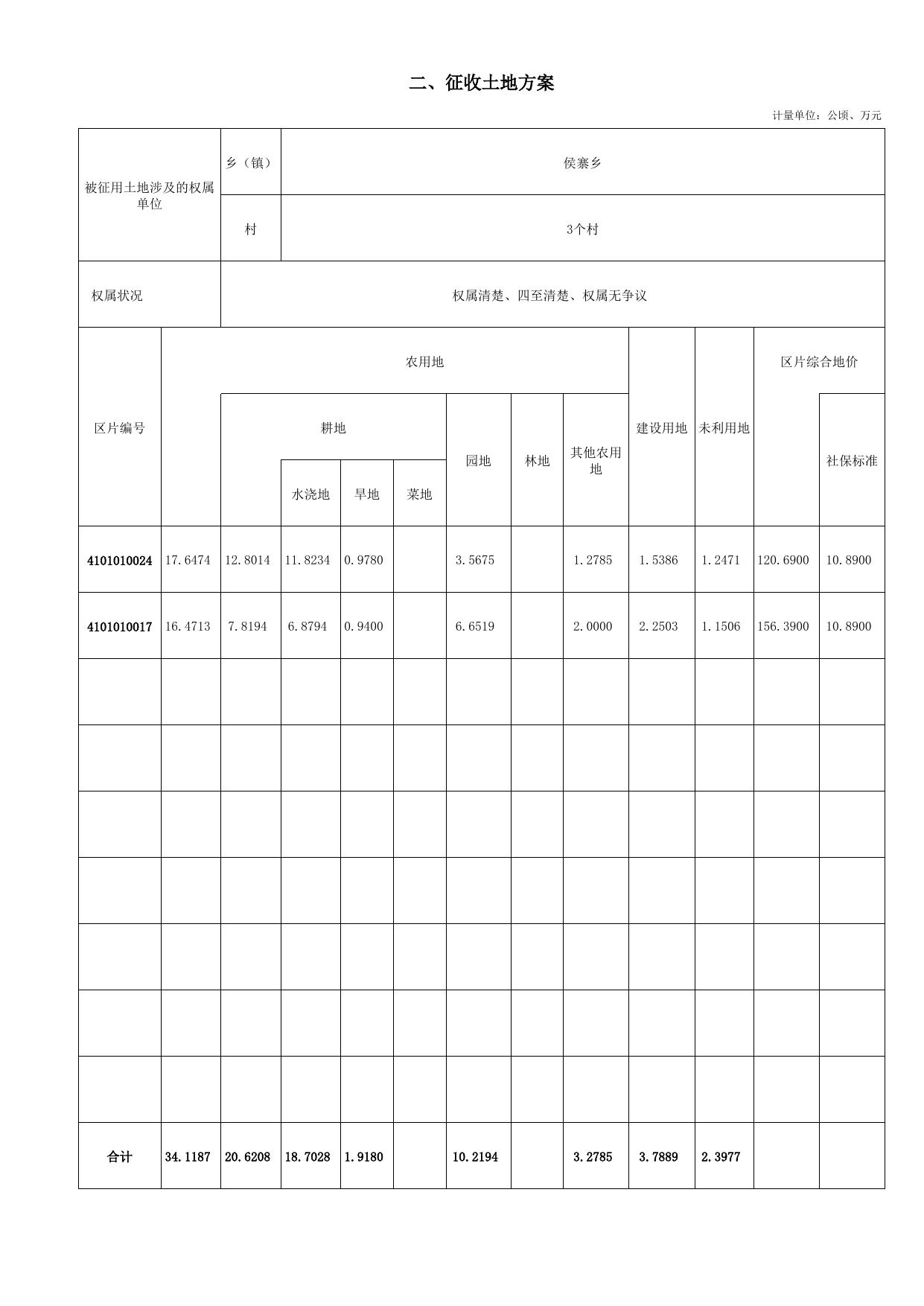 郑州市2015年度第十二批乡镇一书一方案.xls