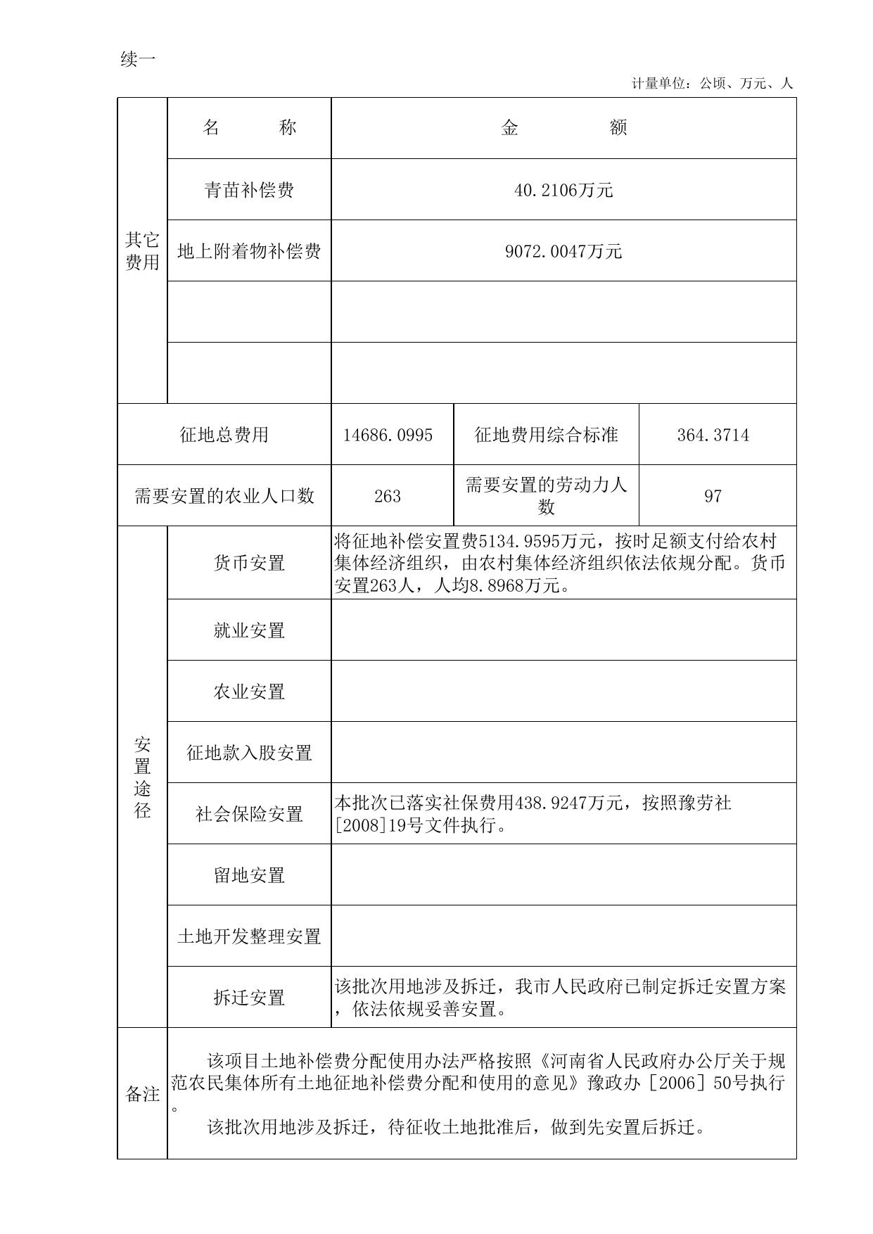 郑州市2015年度第十二批乡镇一书一方案.xls