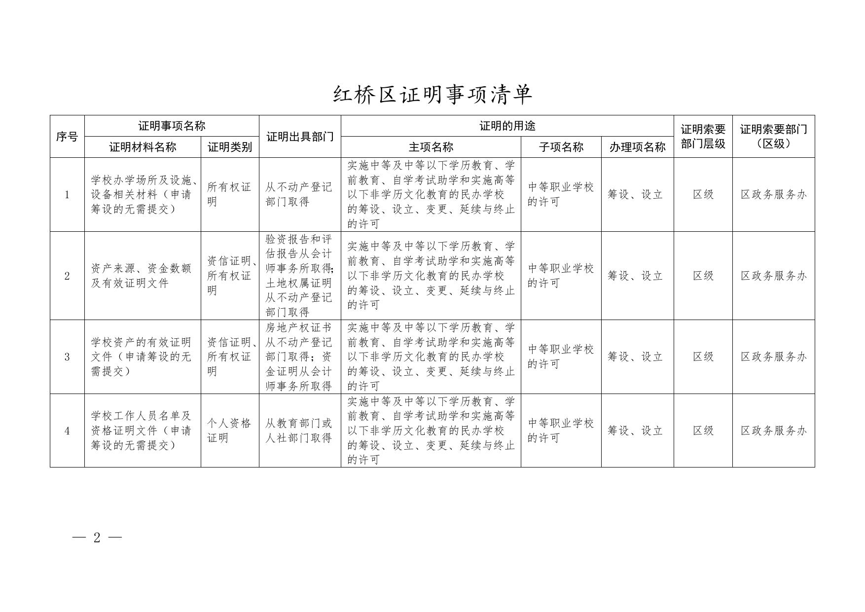 关于印发《红桥区证明事项清单》（2022年版）的通知.doc