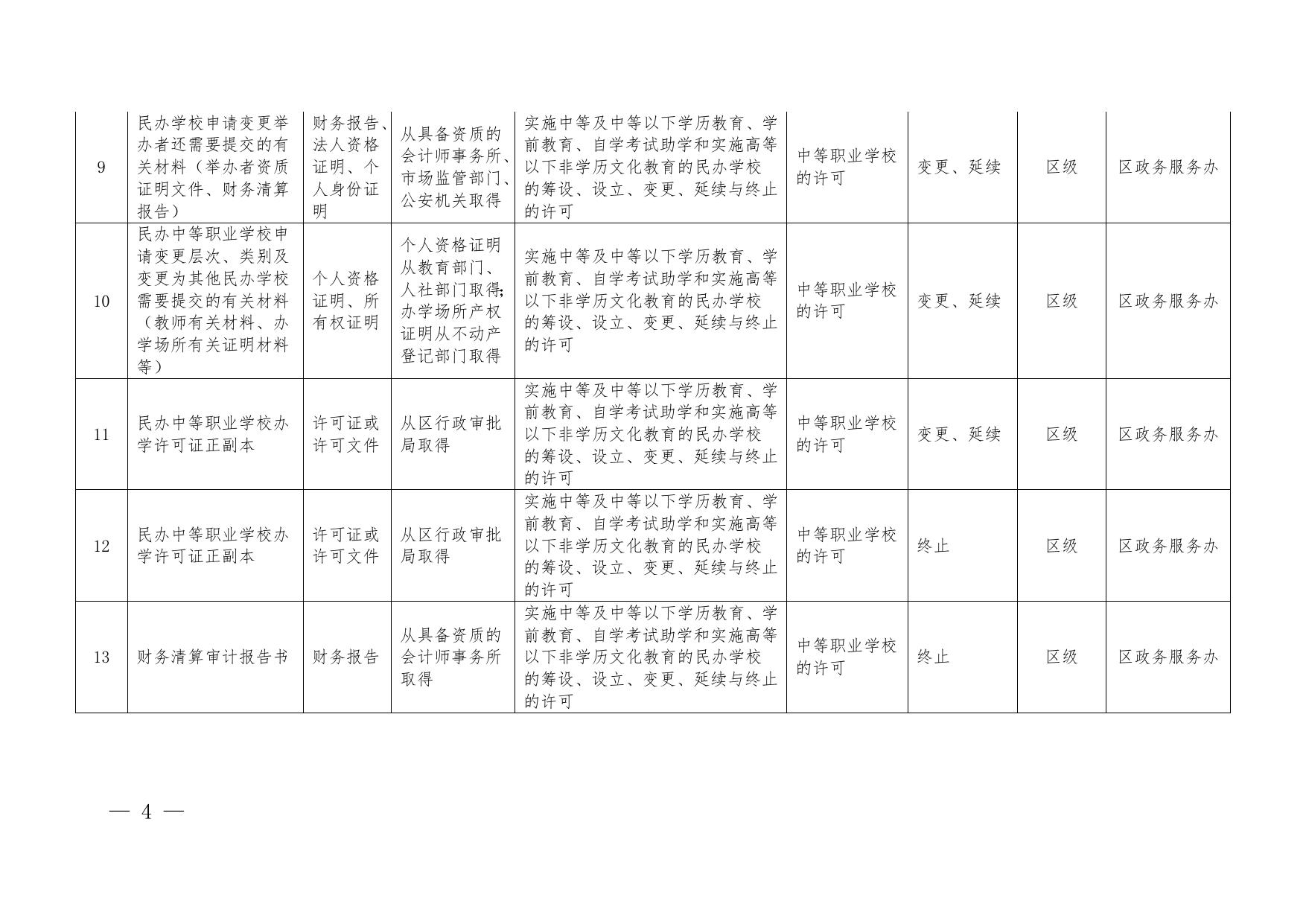关于印发《红桥区证明事项清单》（2022年版）的通知.doc