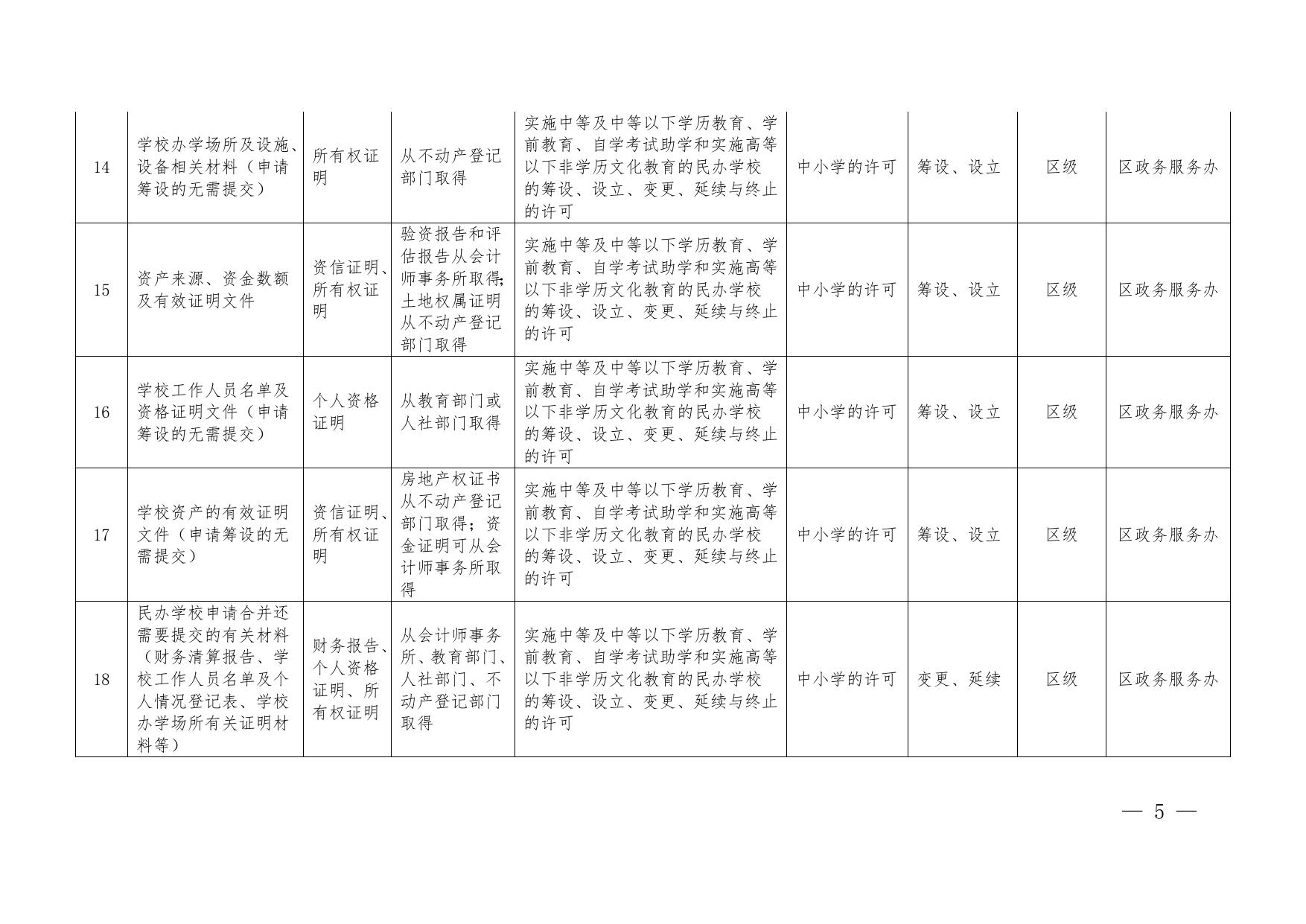 关于印发《红桥区证明事项清单》（2022年版）的通知.doc