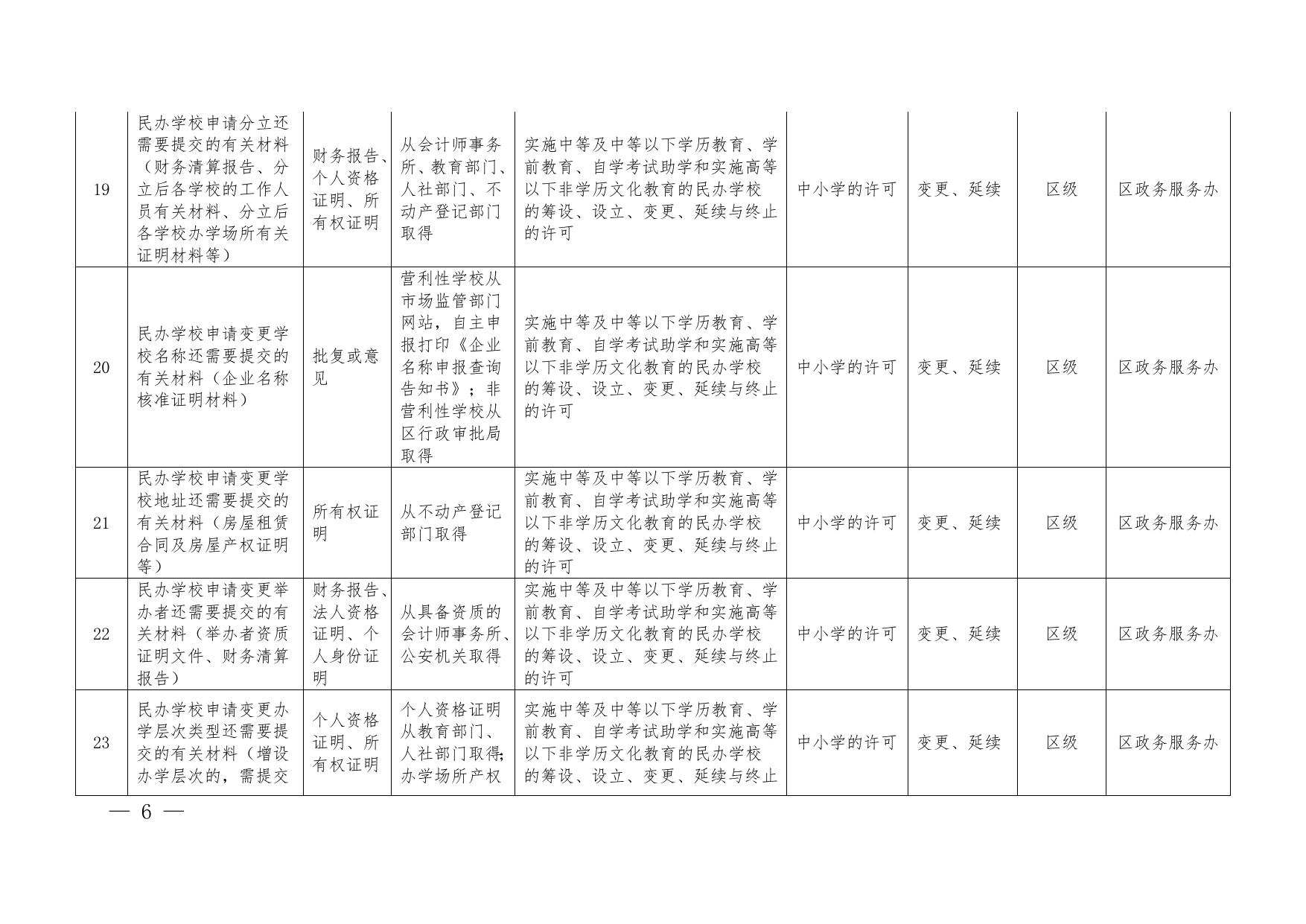 关于印发《红桥区证明事项清单》（2022年版）的通知.doc