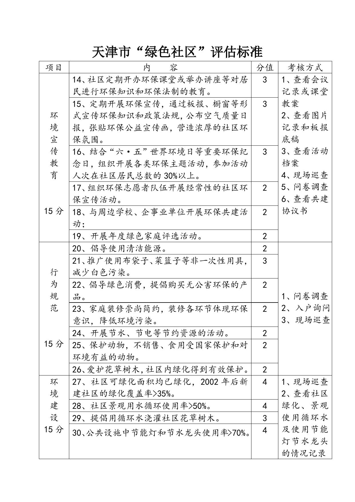 【附件6】绿色社区创建标准.doc