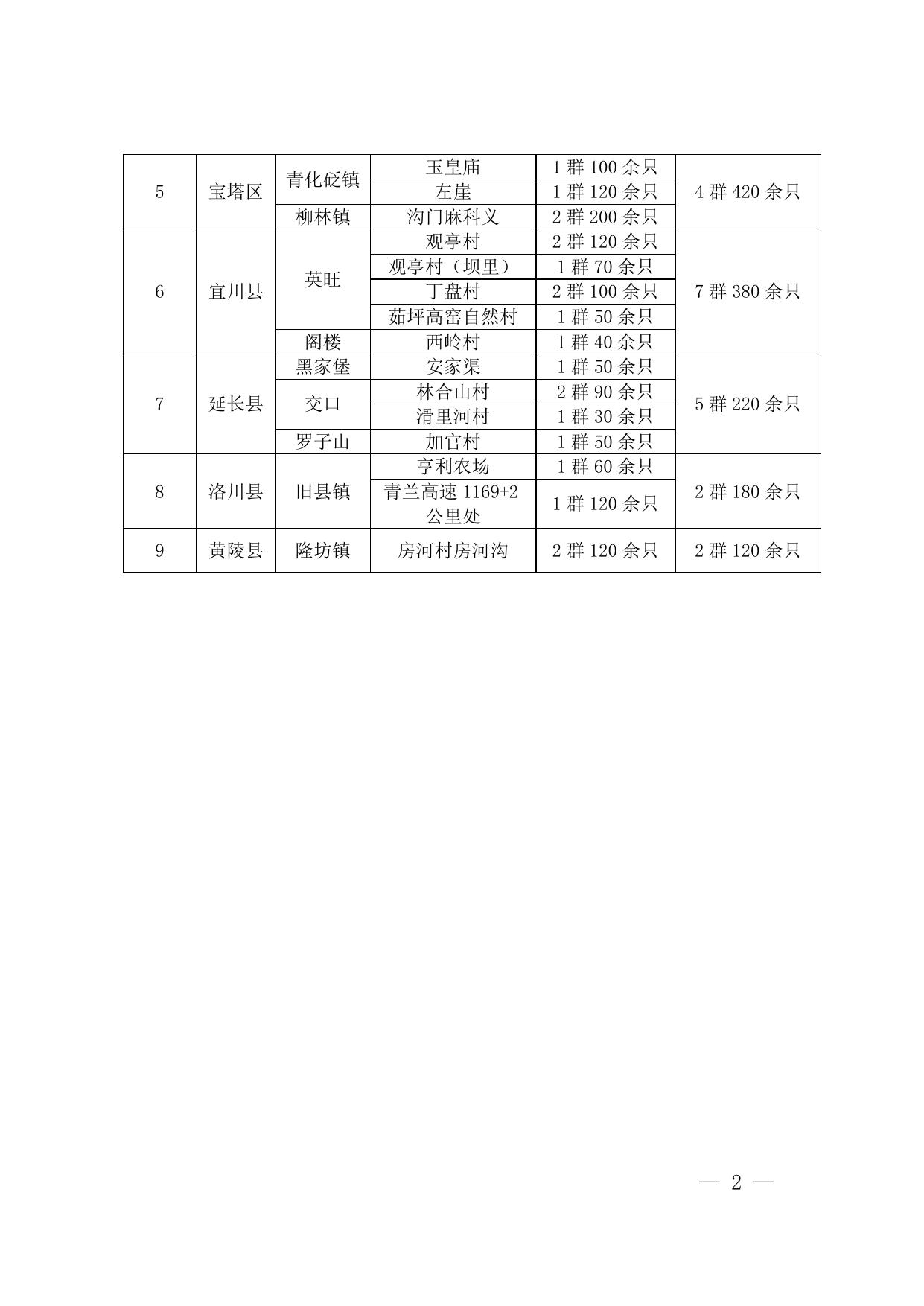 附件：2017年3月检查野外放牧情况汇总表.doc