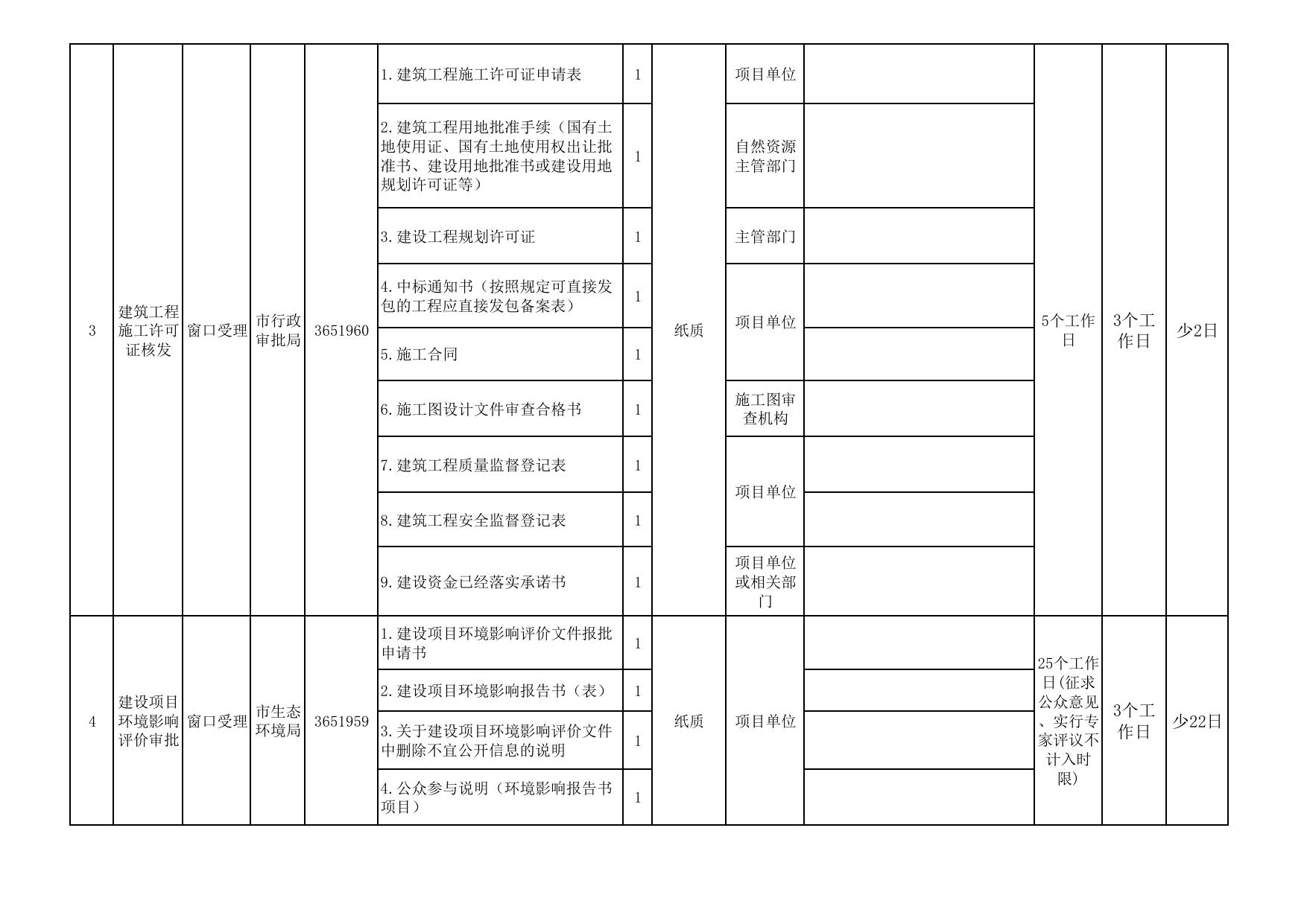 附件3--施工许可阶段办事指南（试行）.pdf