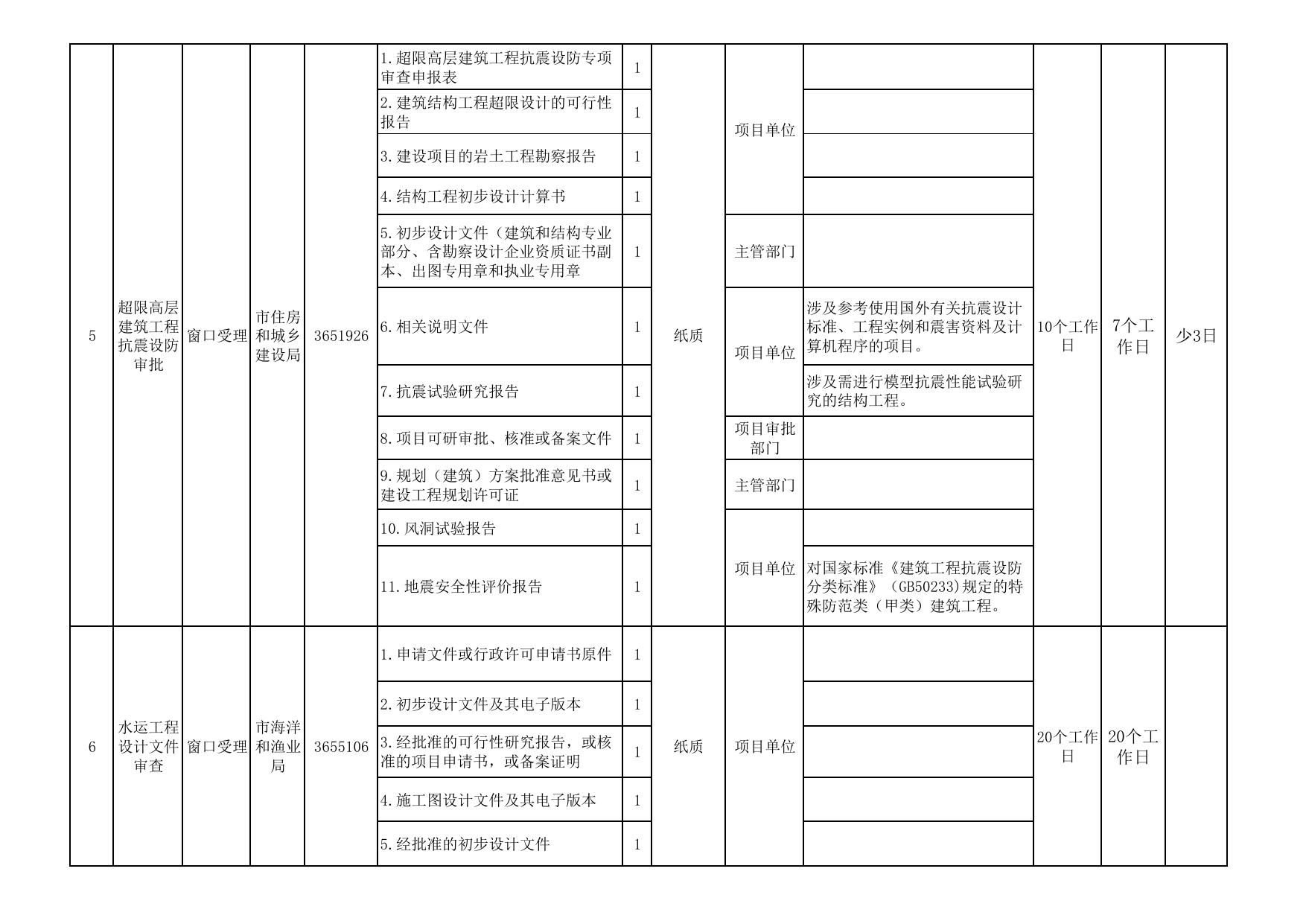 附件3--施工许可阶段办事指南（试行）.pdf