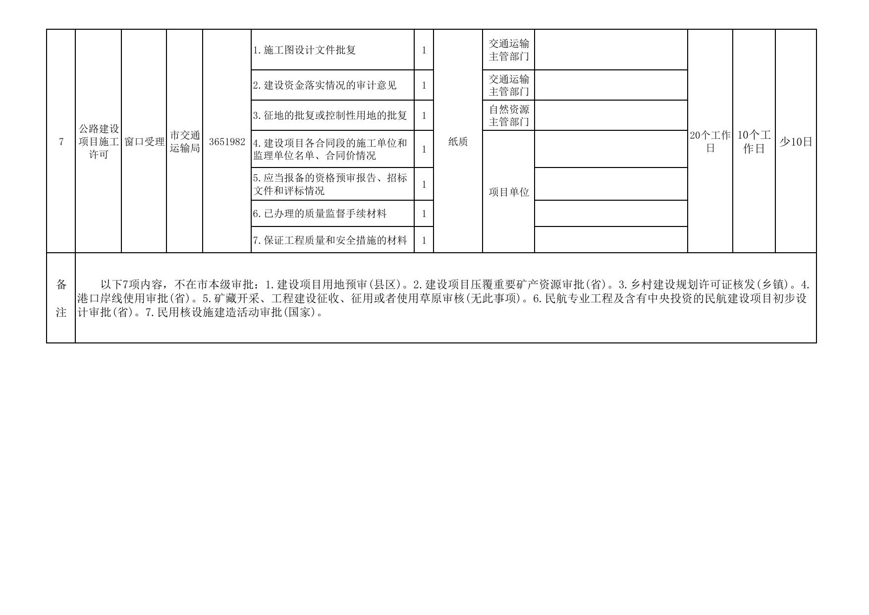 附件3--施工许可阶段办事指南（试行）.pdf