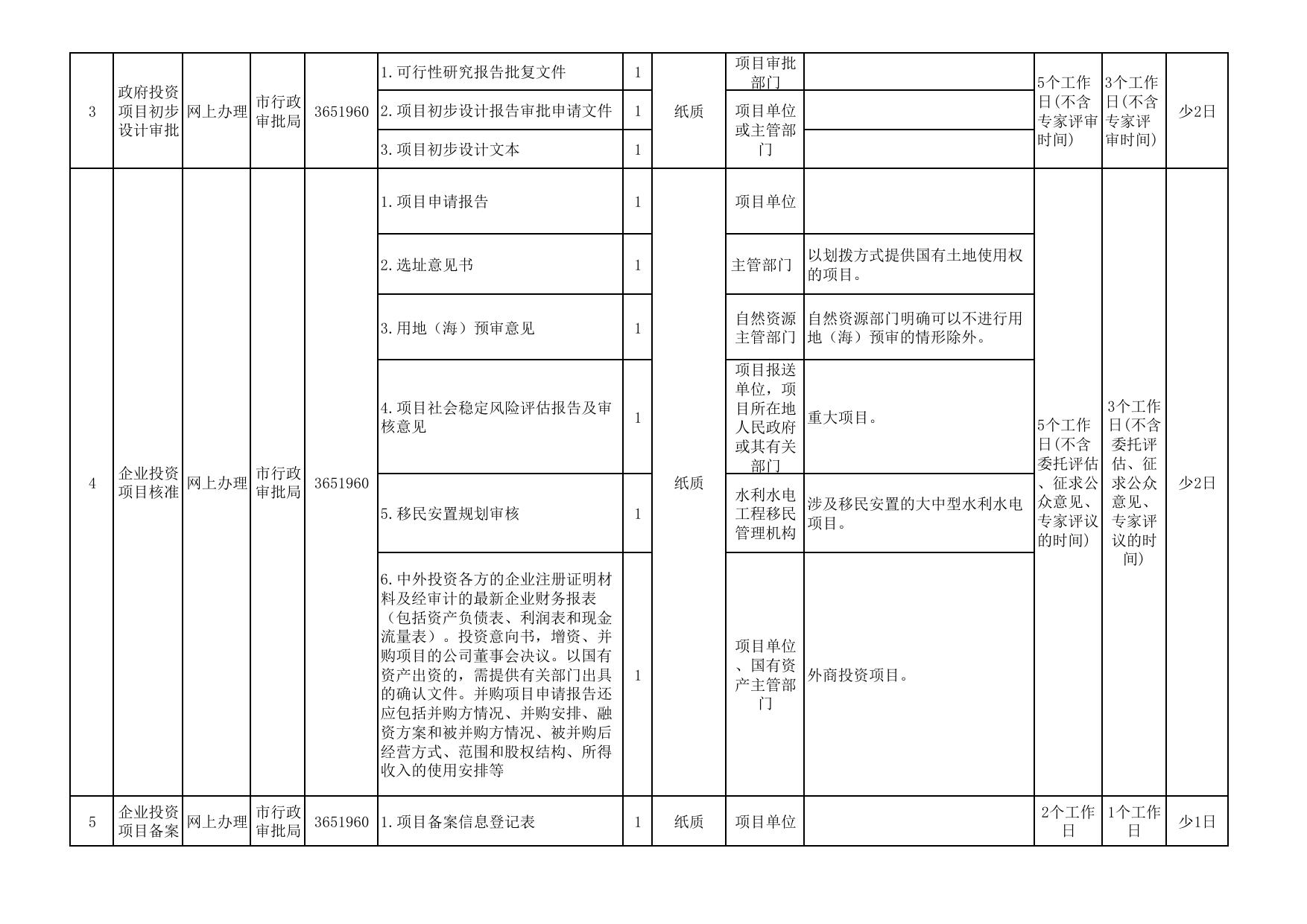 附件3--立项用地规划阶段办事指南（试行）.pdf