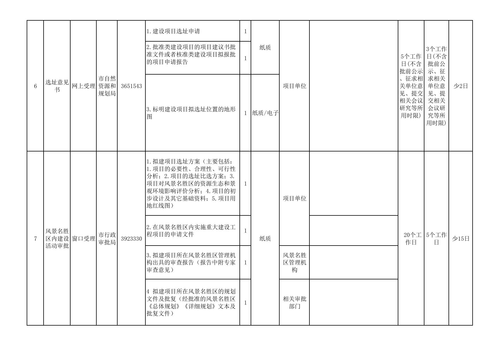 附件3--立项用地规划阶段办事指南（试行）.pdf