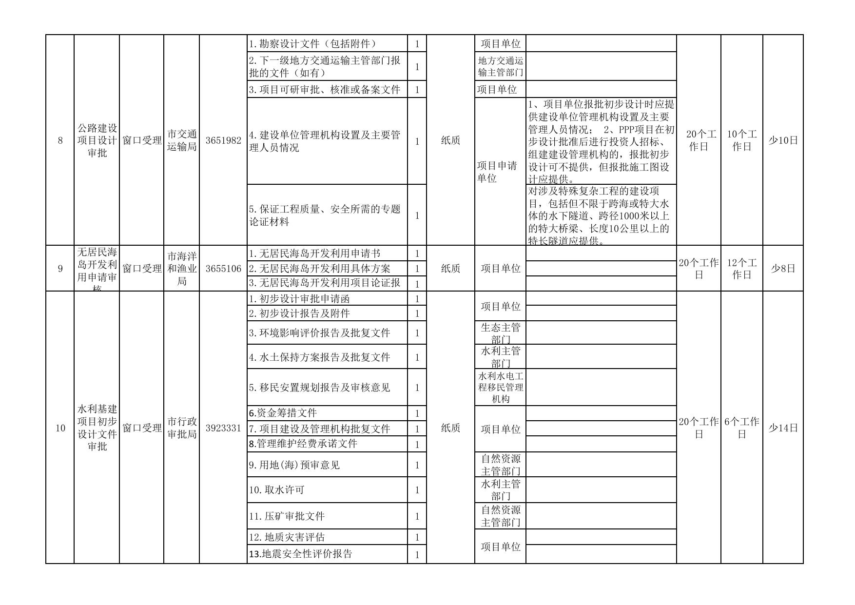 附件3--立项用地规划阶段办事指南（试行）.pdf