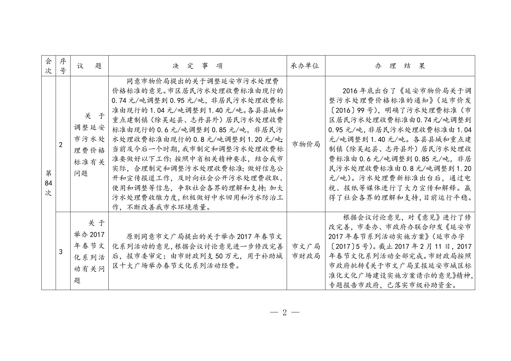 附件：市政府第83次—87次常务会议决定事项落实情况汇总.doc