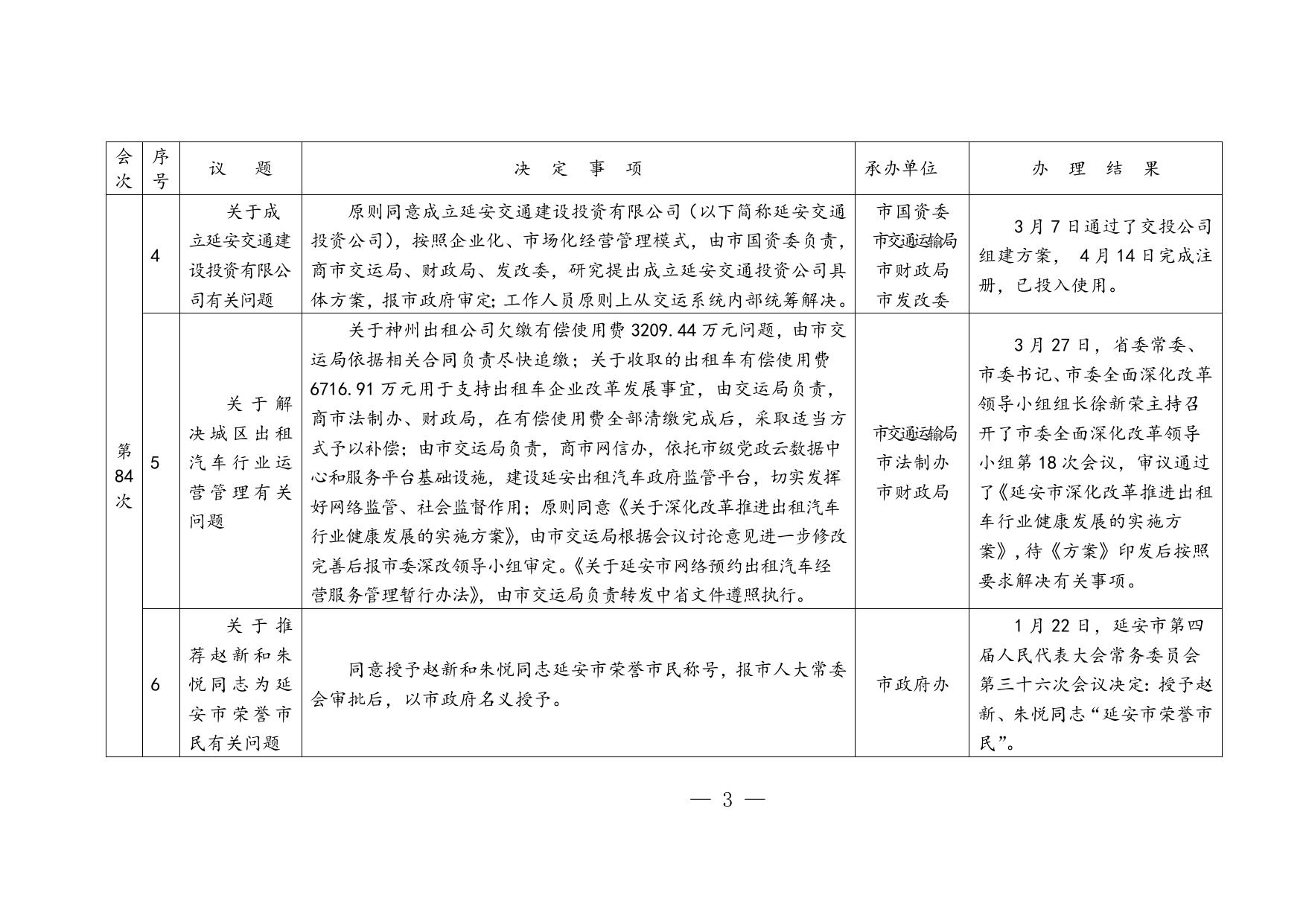 附件：市政府第83次—87次常务会议决定事项落实情况汇总.doc