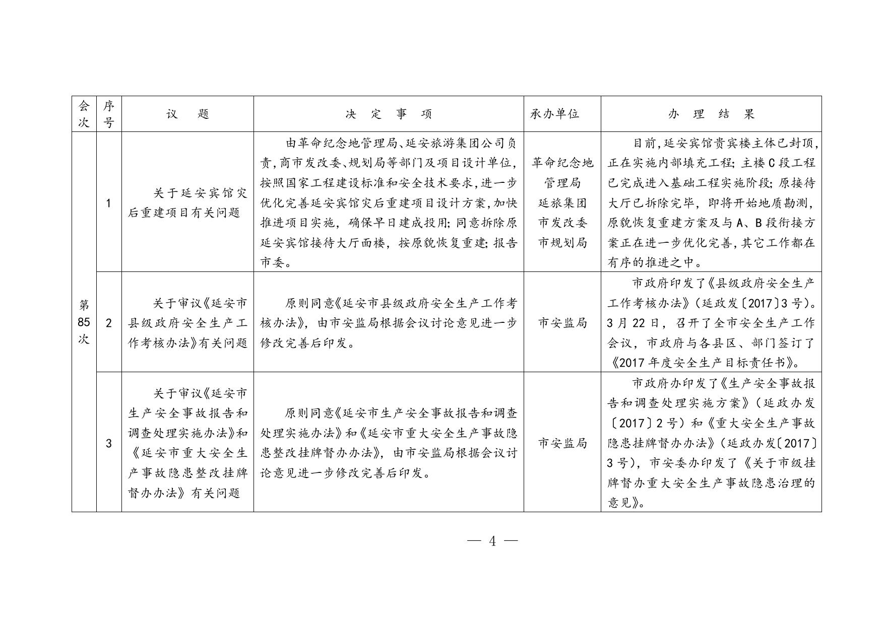 附件：市政府第83次—87次常务会议决定事项落实情况汇总.doc