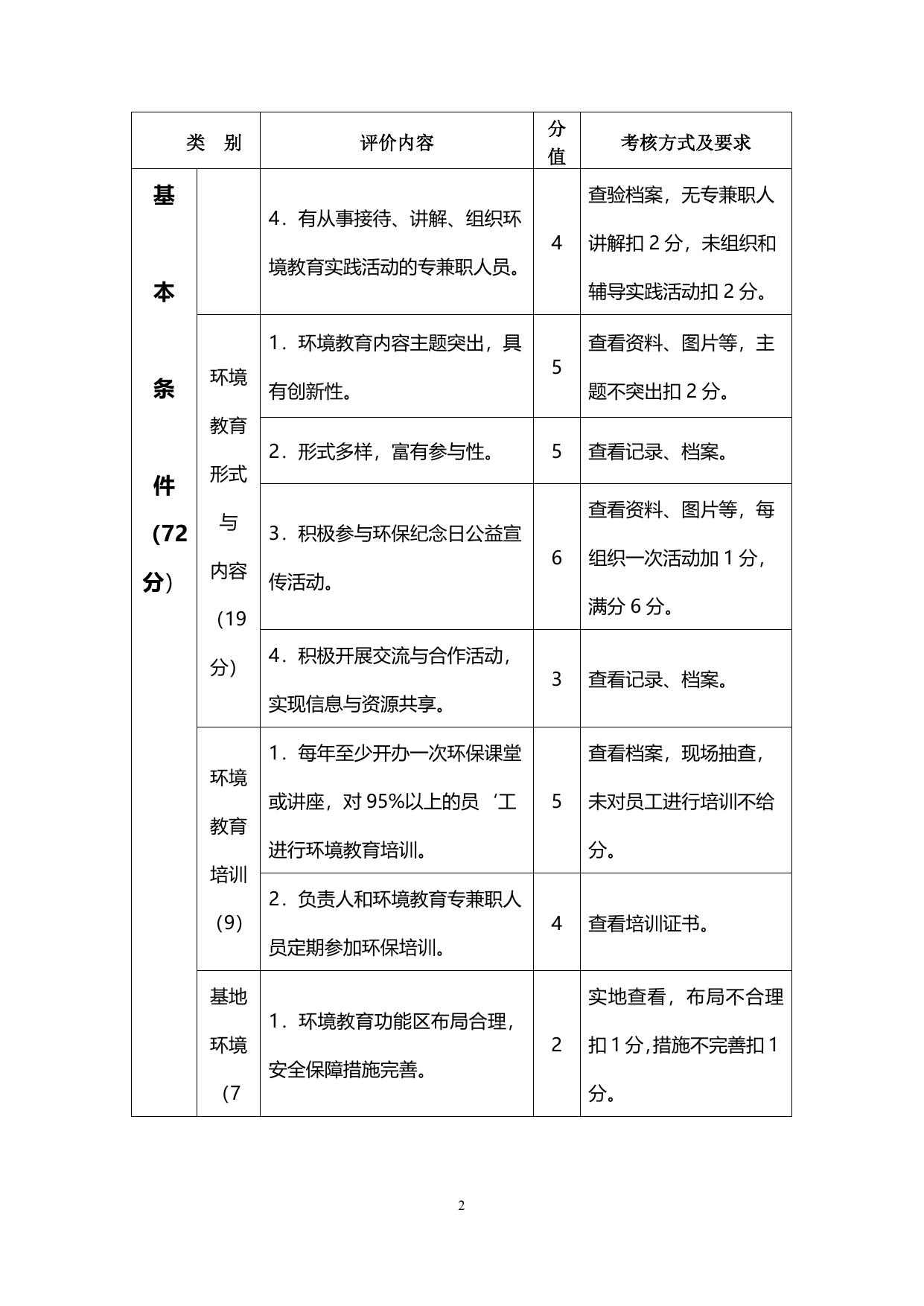 天津市环境教育示范基地评价标准.doc