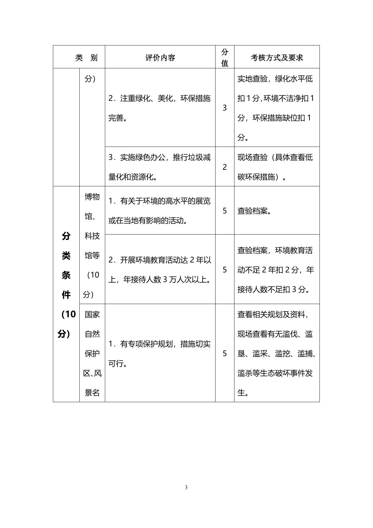 天津市环境教育示范基地评价标准.doc