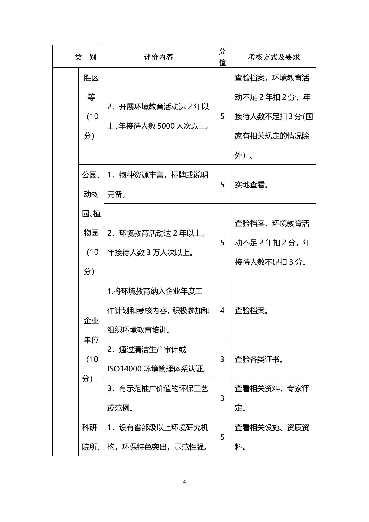 天津市环境教育示范基地评价标准.doc
