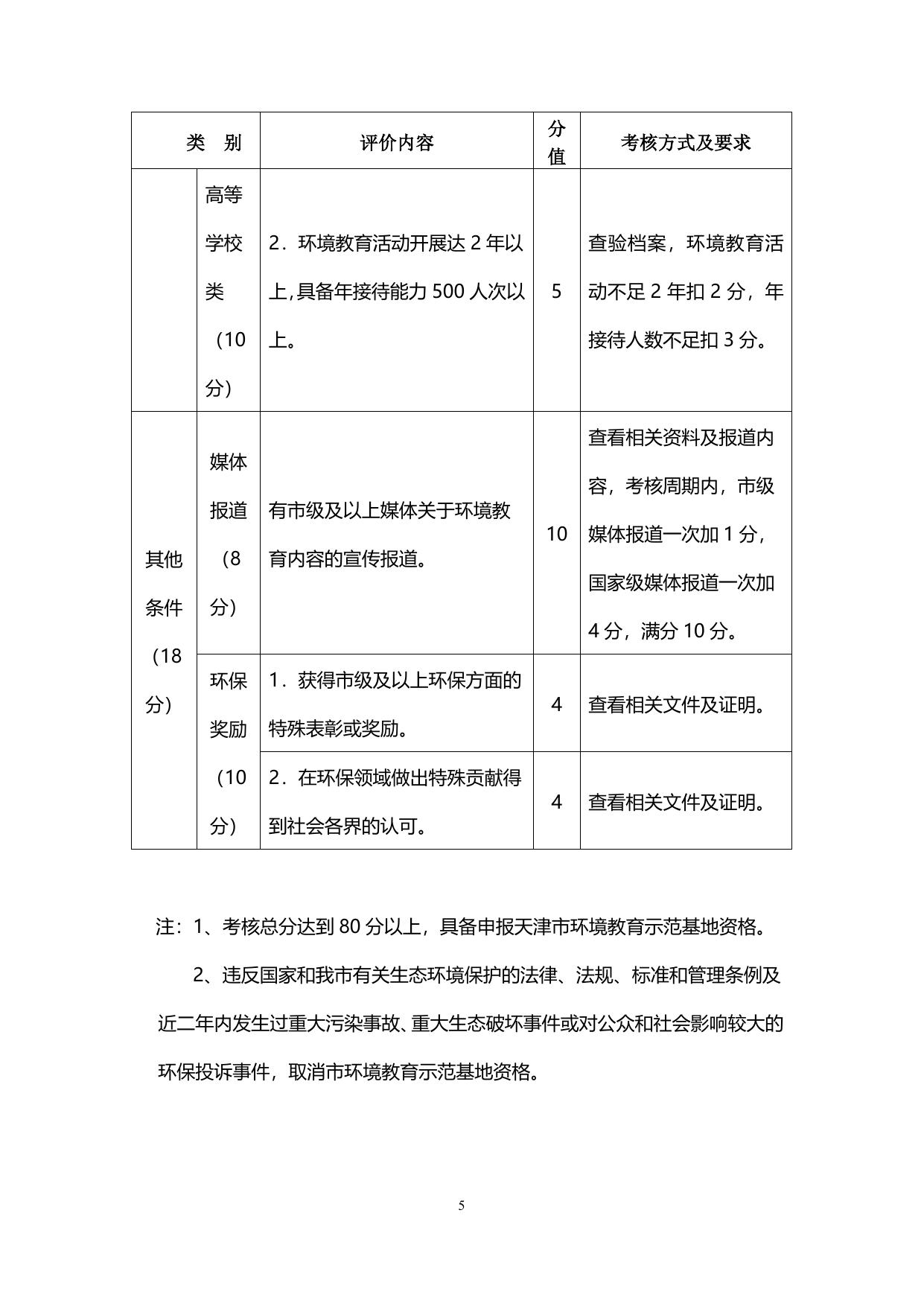 天津市环境教育示范基地评价标准.doc