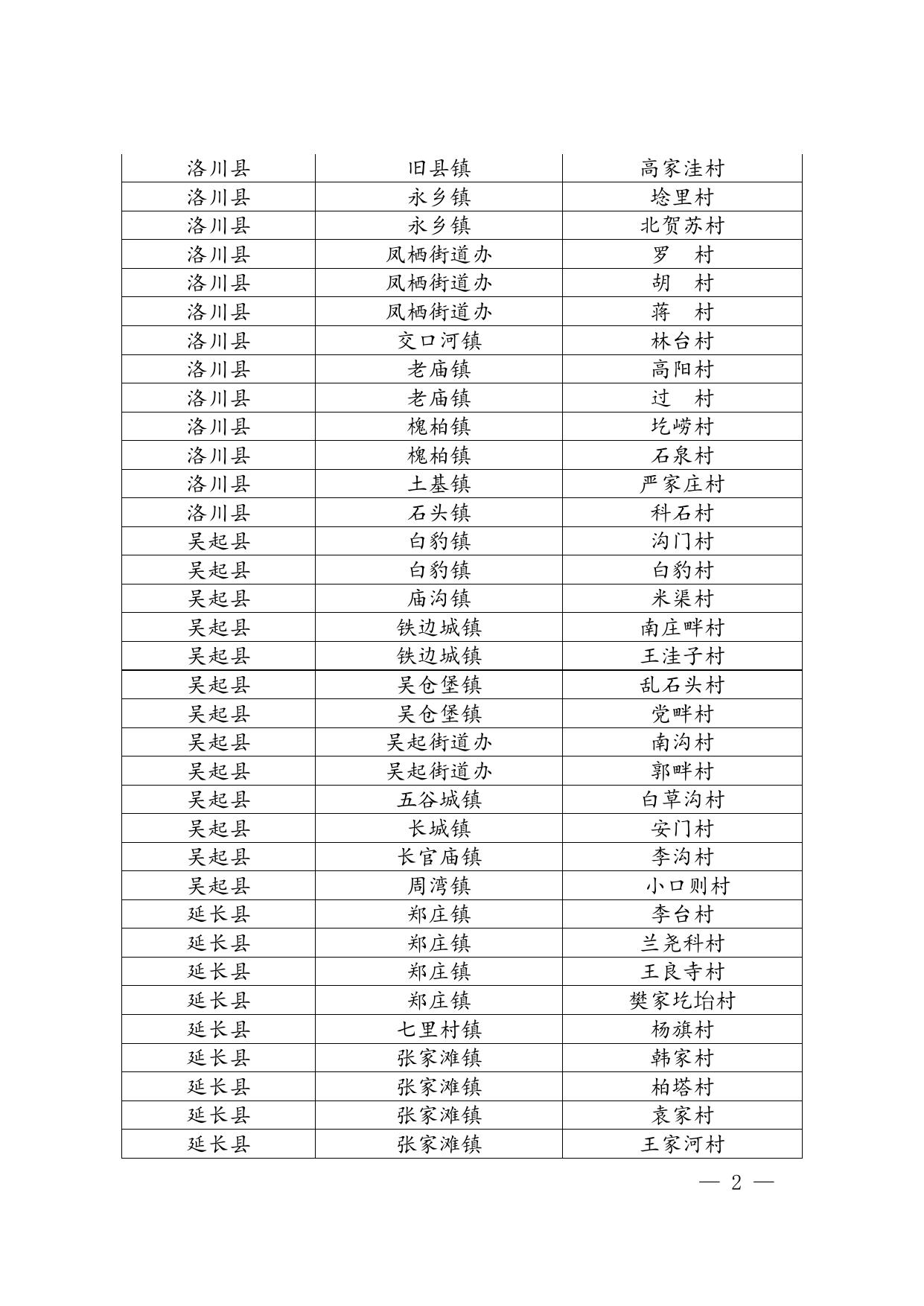2.延安市2017年计划退出贫困村名单（163个）.doc