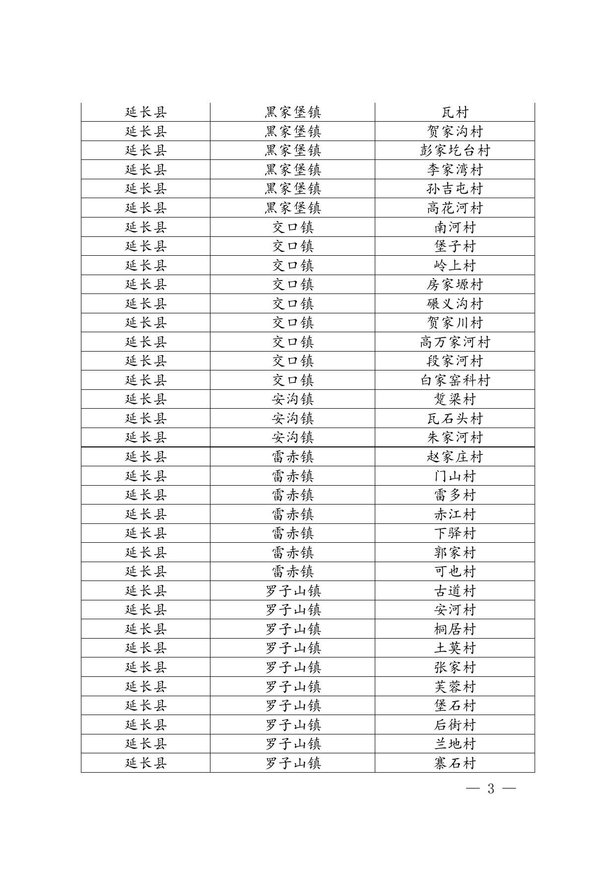 2.延安市2017年计划退出贫困村名单（163个）.doc