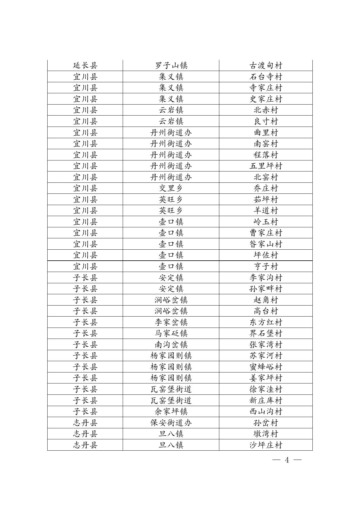 2.延安市2017年计划退出贫困村名单（163个）.doc