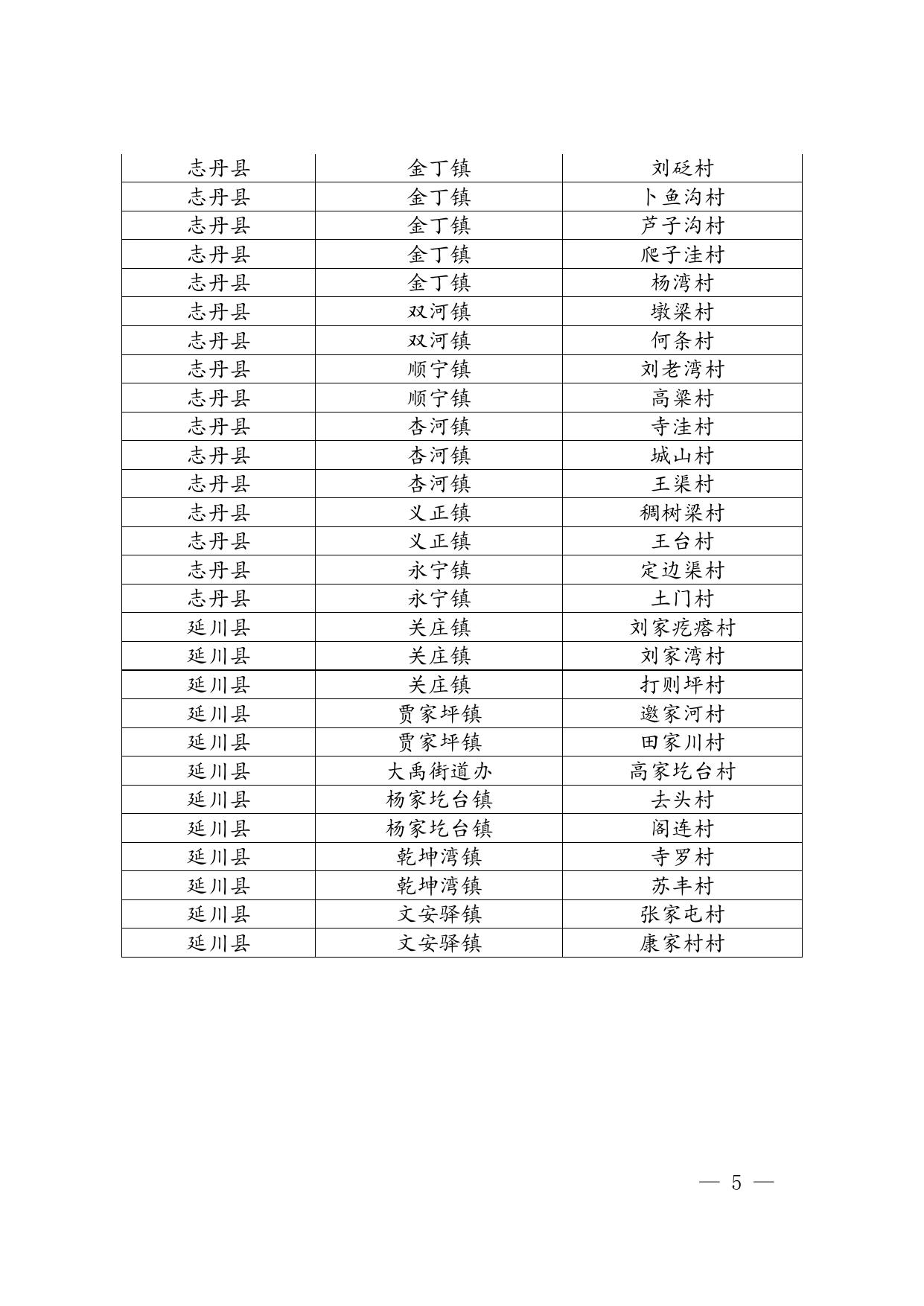 2.延安市2017年计划退出贫困村名单（163个）.doc
