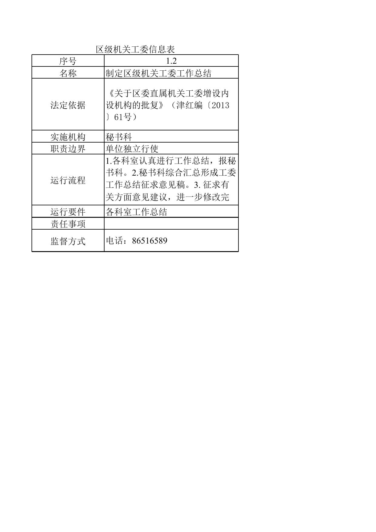 中共天津市红桥区委区级机关工作委员会权责事项信息表.xls