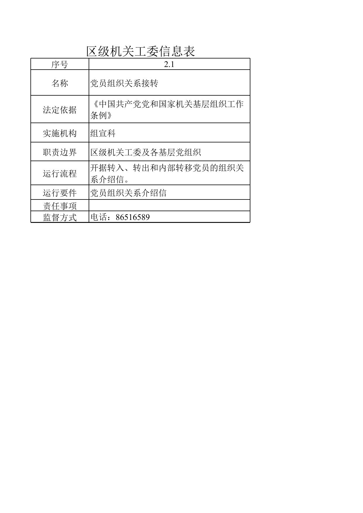 中共天津市红桥区委区级机关工作委员会权责事项信息表.xls