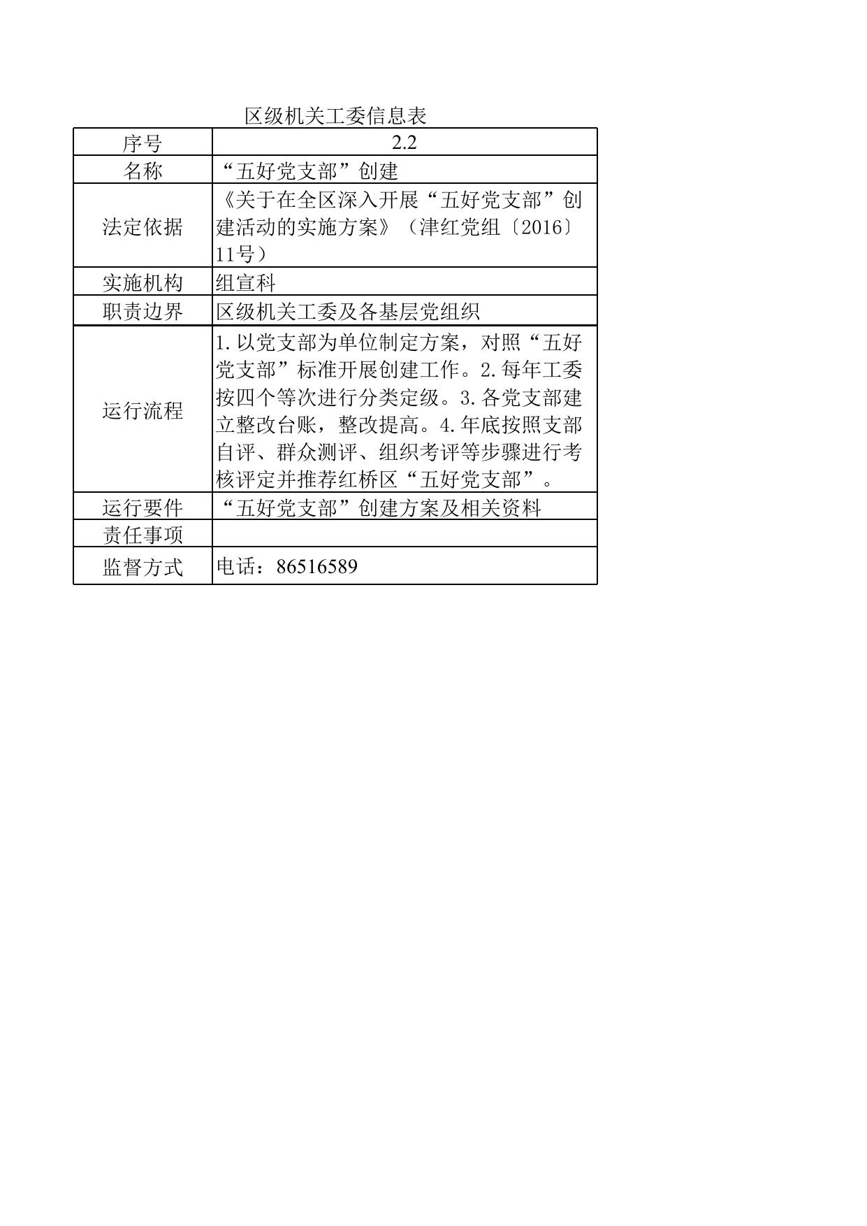 中共天津市红桥区委区级机关工作委员会权责事项信息表.xls