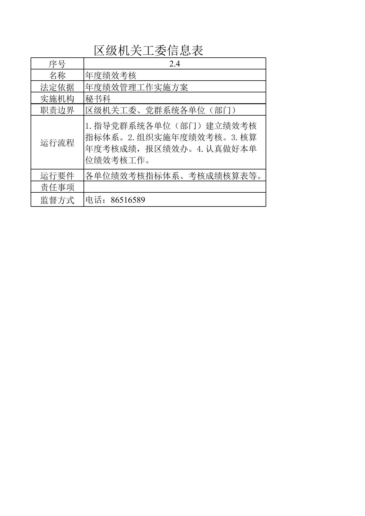 中共天津市红桥区委区级机关工作委员会权责事项信息表.xls