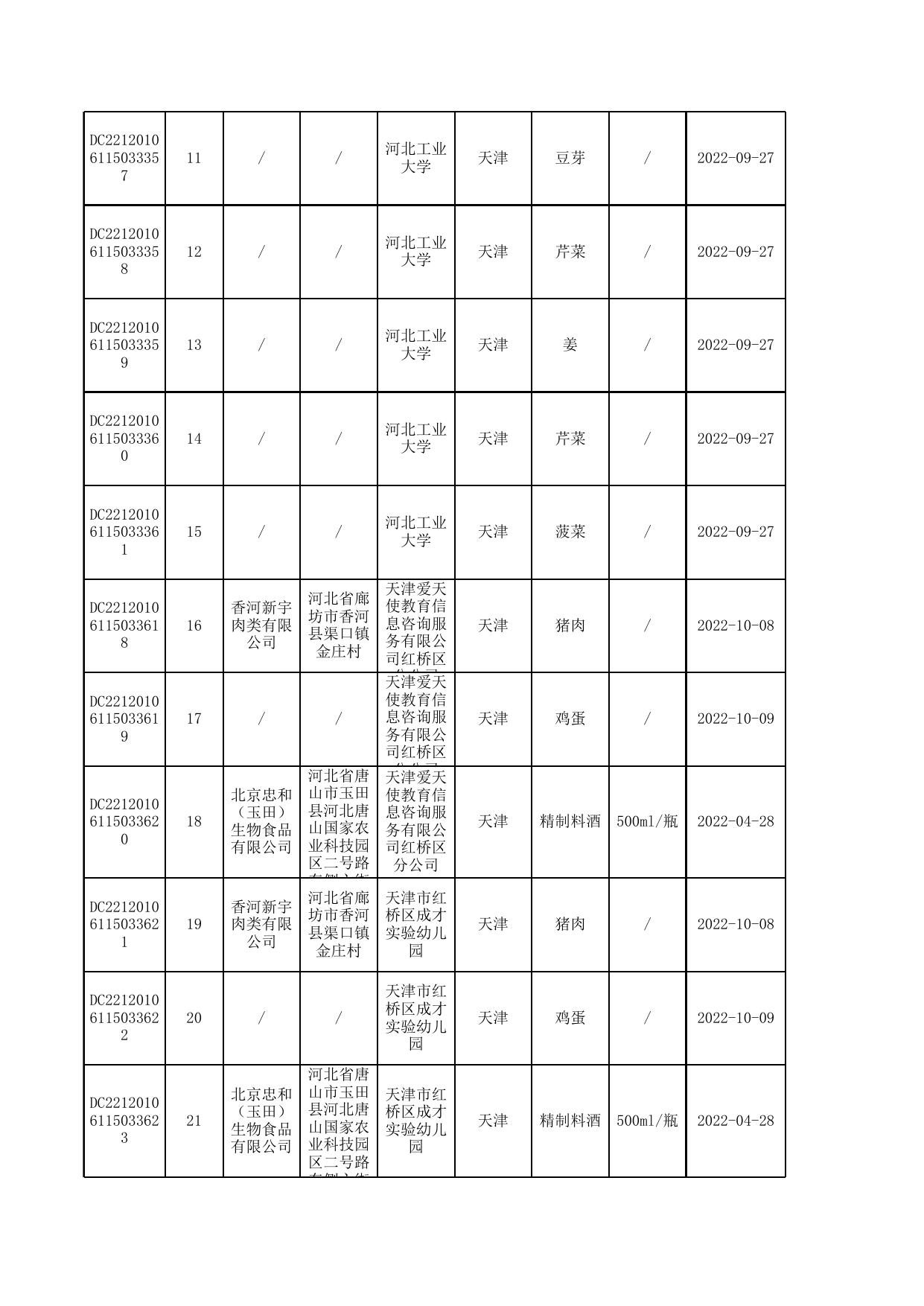 7号合格-10月汇总公示普通食品抽检合格信息-发局子网站.xlsx