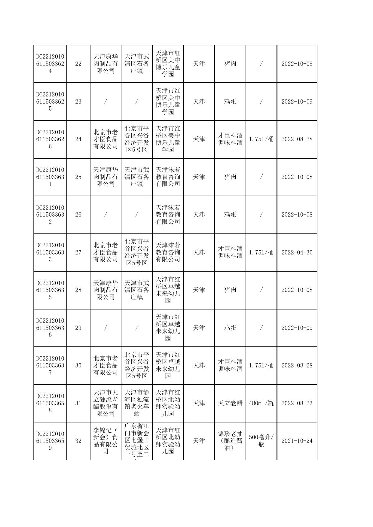 7号合格-10月汇总公示普通食品抽检合格信息-发局子网站.xlsx