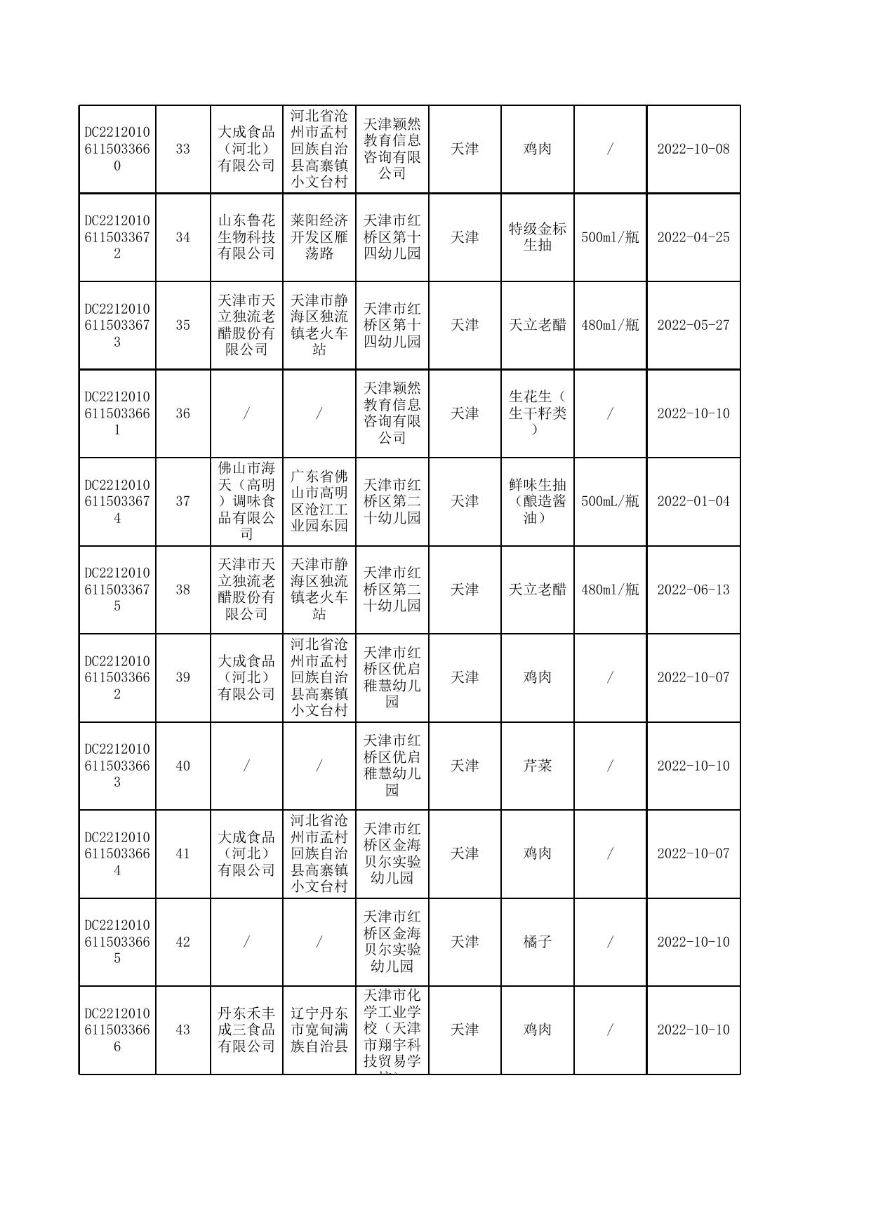 7号合格-10月汇总公示普通食品抽检合格信息-发局子网站.xlsx