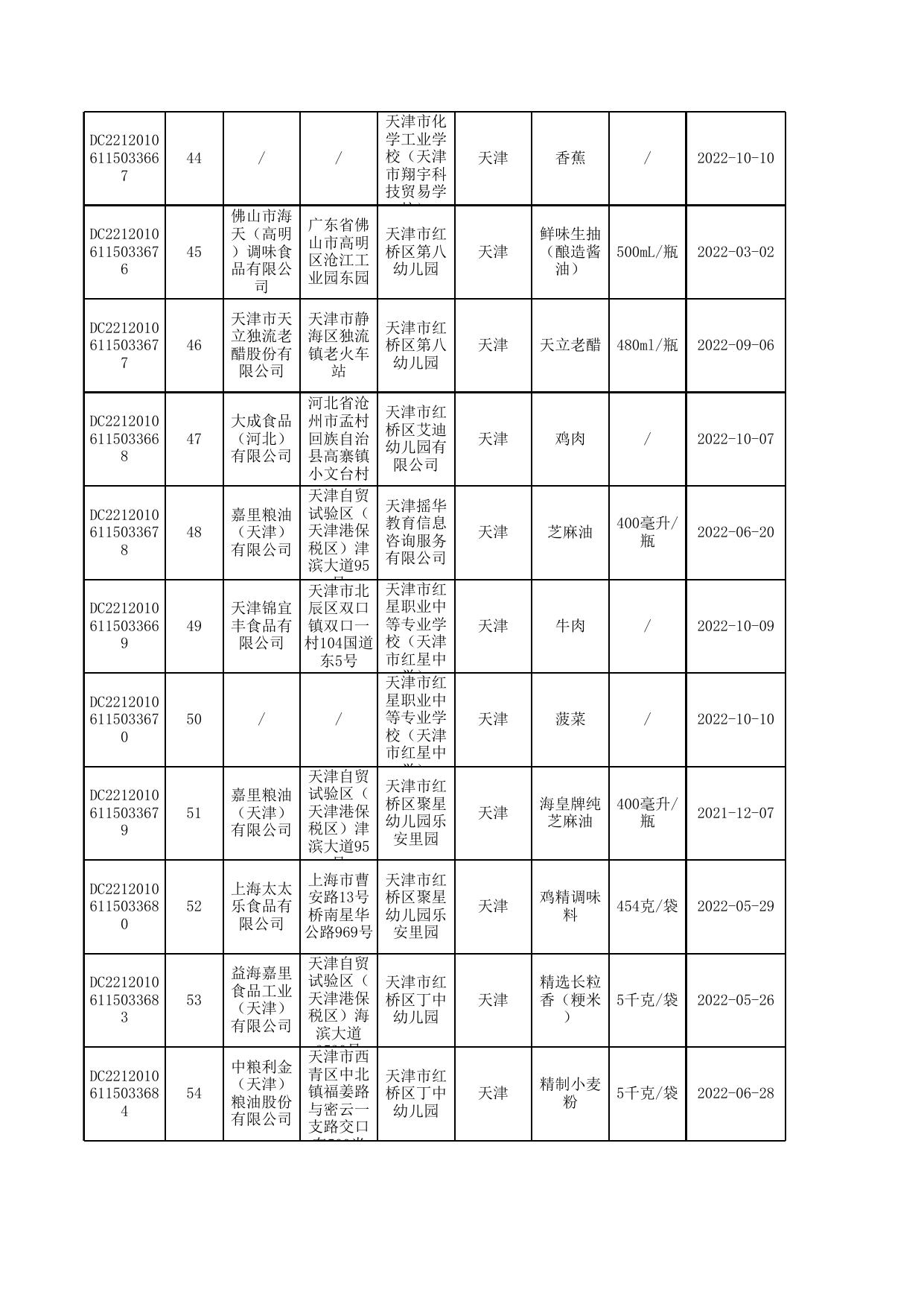 7号合格-10月汇总公示普通食品抽检合格信息-发局子网站.xlsx