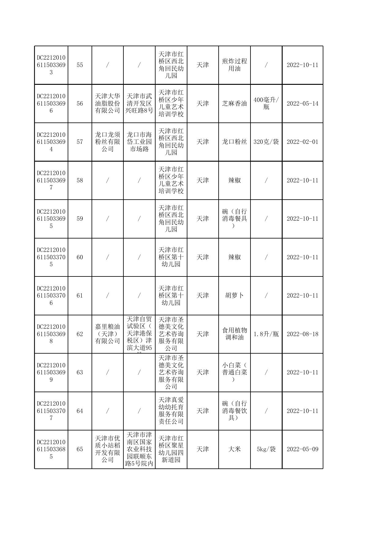 7号合格-10月汇总公示普通食品抽检合格信息-发局子网站.xlsx