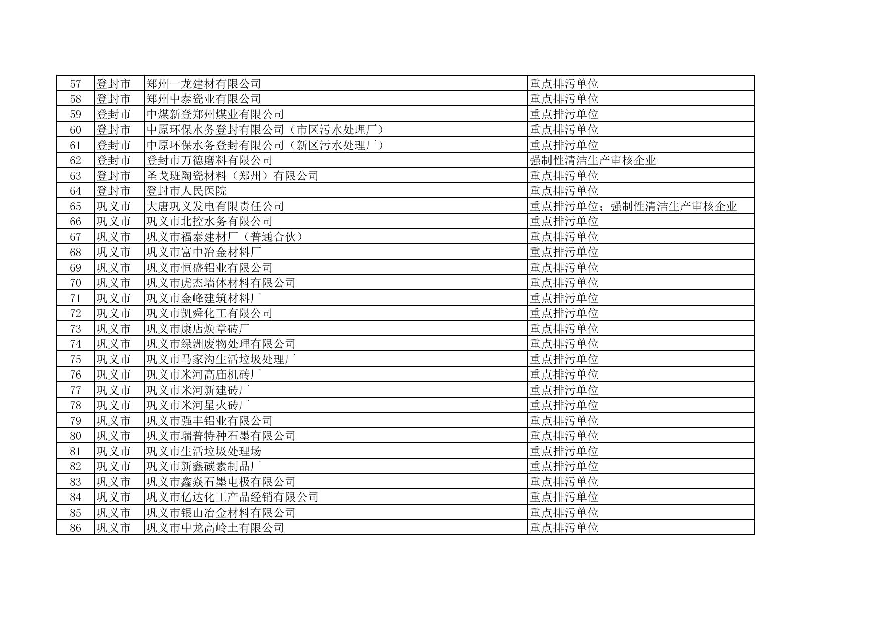 郑州市2022年度环境信息依法披露企业拟定名单.pdf