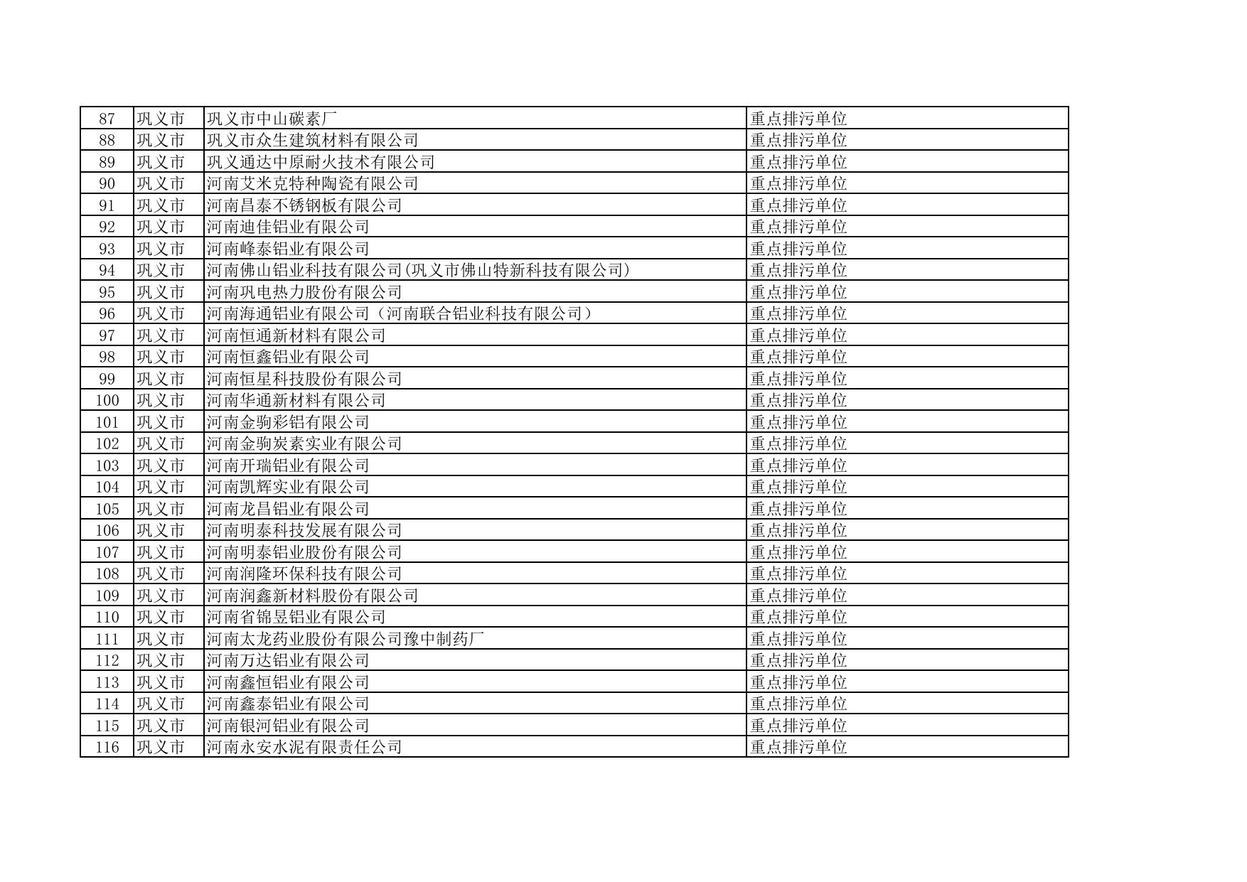 郑州市2022年度环境信息依法披露企业拟定名单.pdf