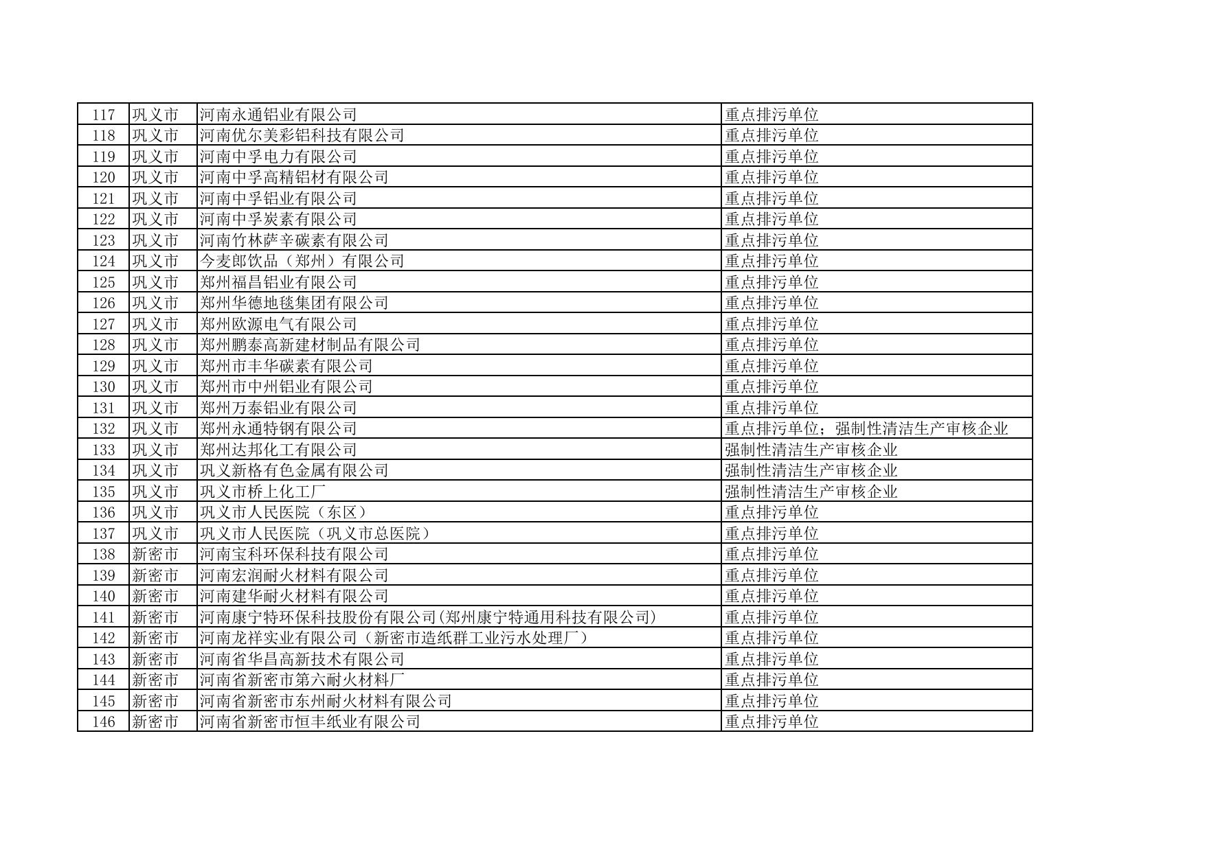 郑州市2022年度环境信息依法披露企业拟定名单.pdf